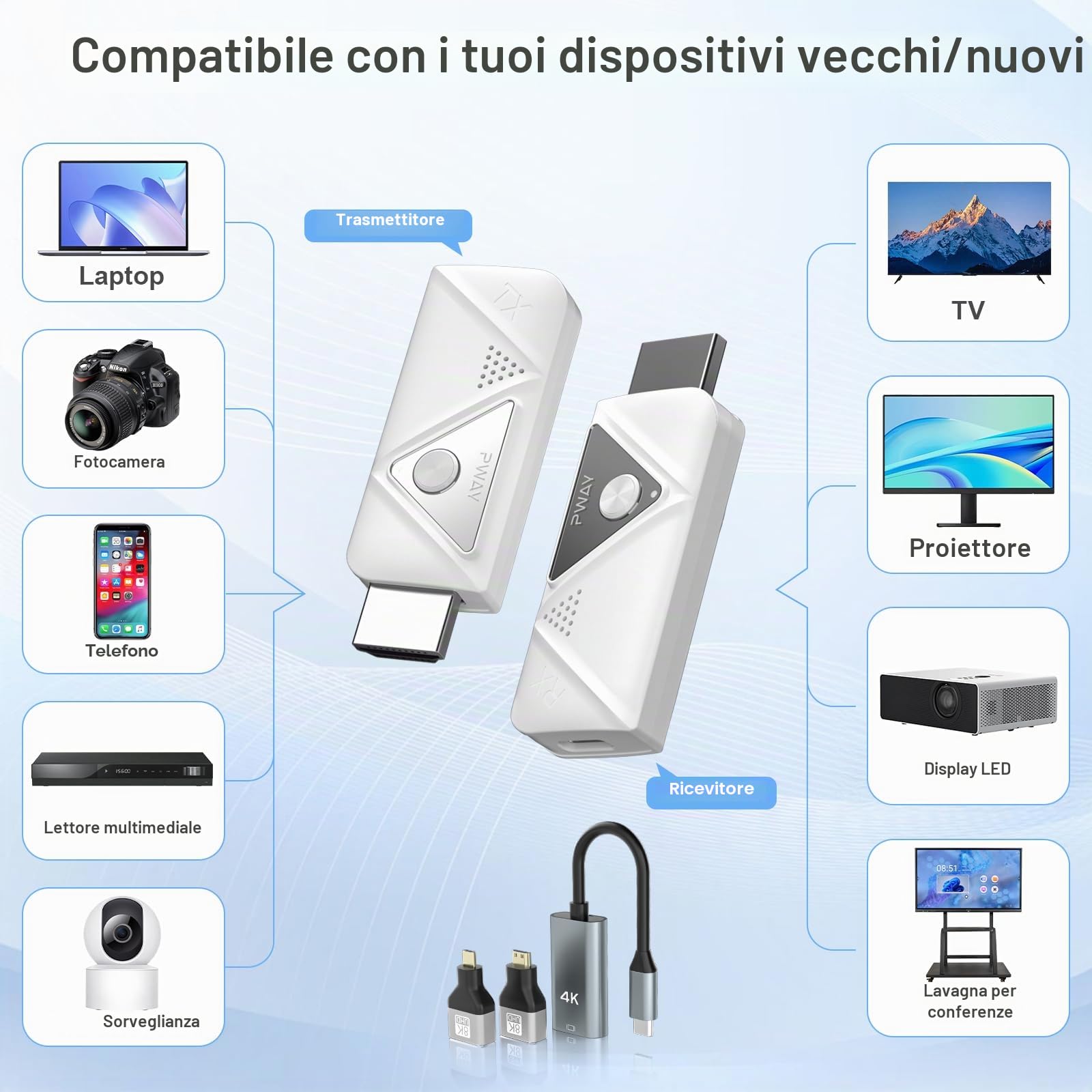 HDMI Wireless, Trasmettitore e ricevitore HDMI wireless, Full HD 1080p per lo streaming audio e video per laptop, PC su HDTV, proiettore