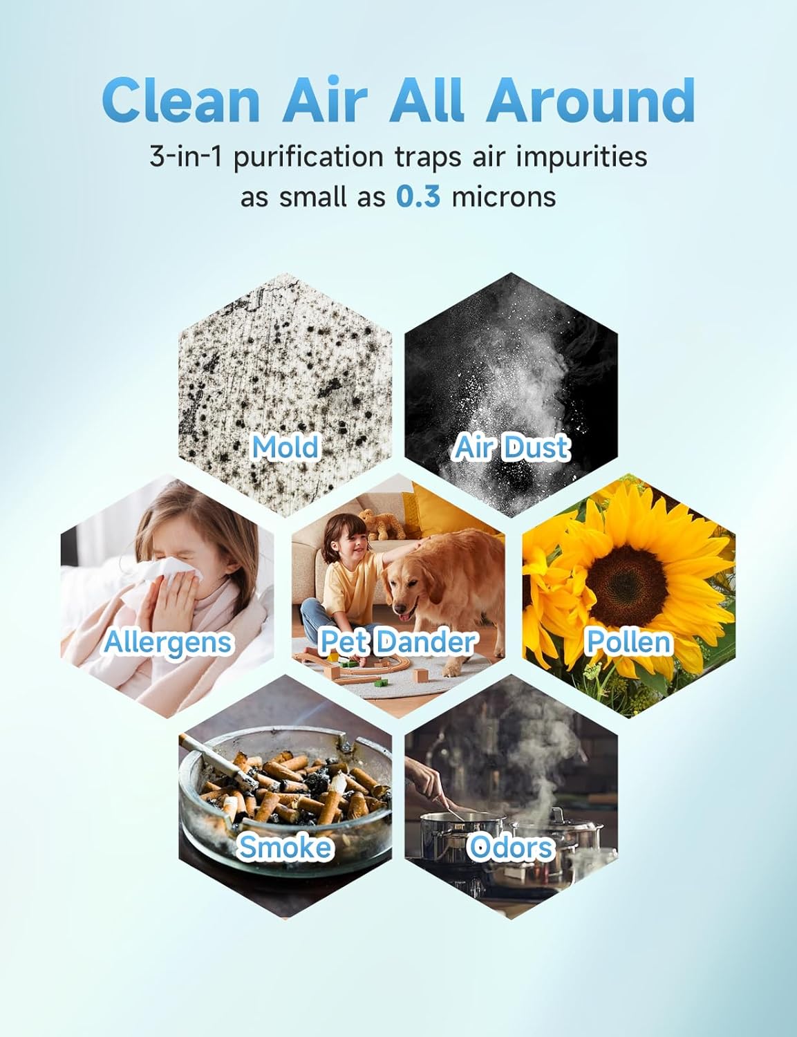 Pluto Replacement Filters Compatible with Afloia PLUTO Purifier | 3-Stage Filtration | 2-Pack