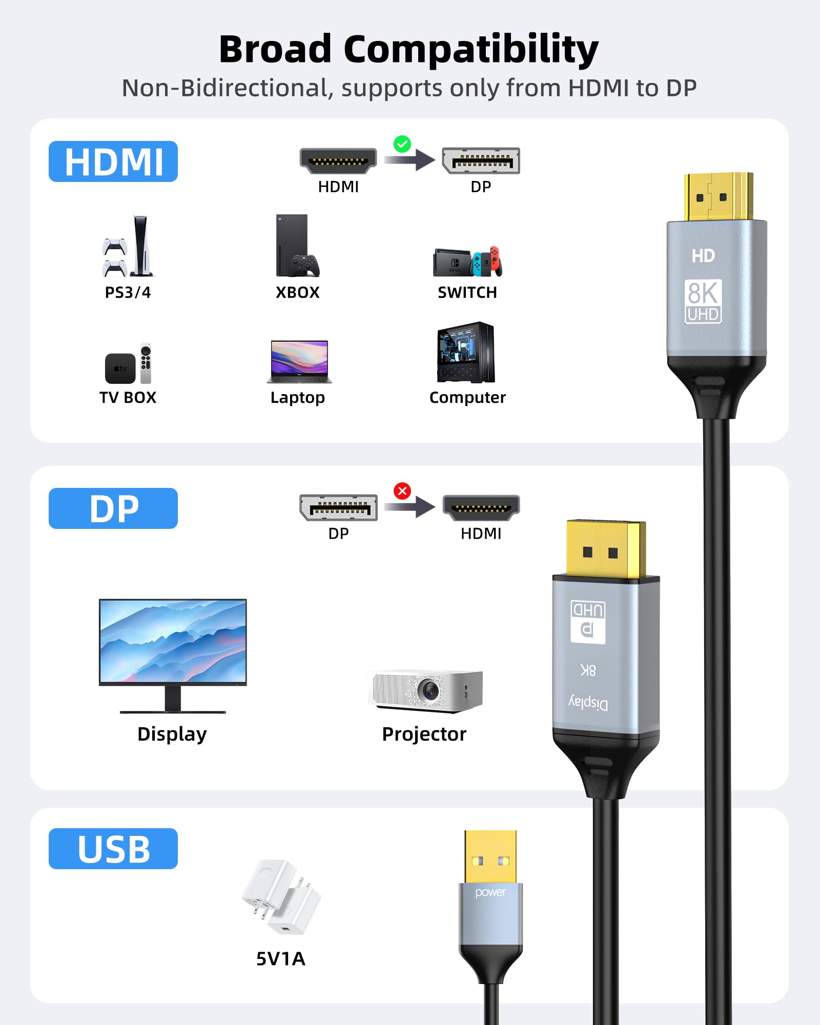 8K Cavo HDMI a Displayport alimentato tramite USB per Xbox Series X, PS4, PS5, PS4 Pro, Fairkabe HDMI 2.1 Source a Display Port 1.4 Cavo adattatore 2 m, unidirezionale HDMI maschio a DP maschio