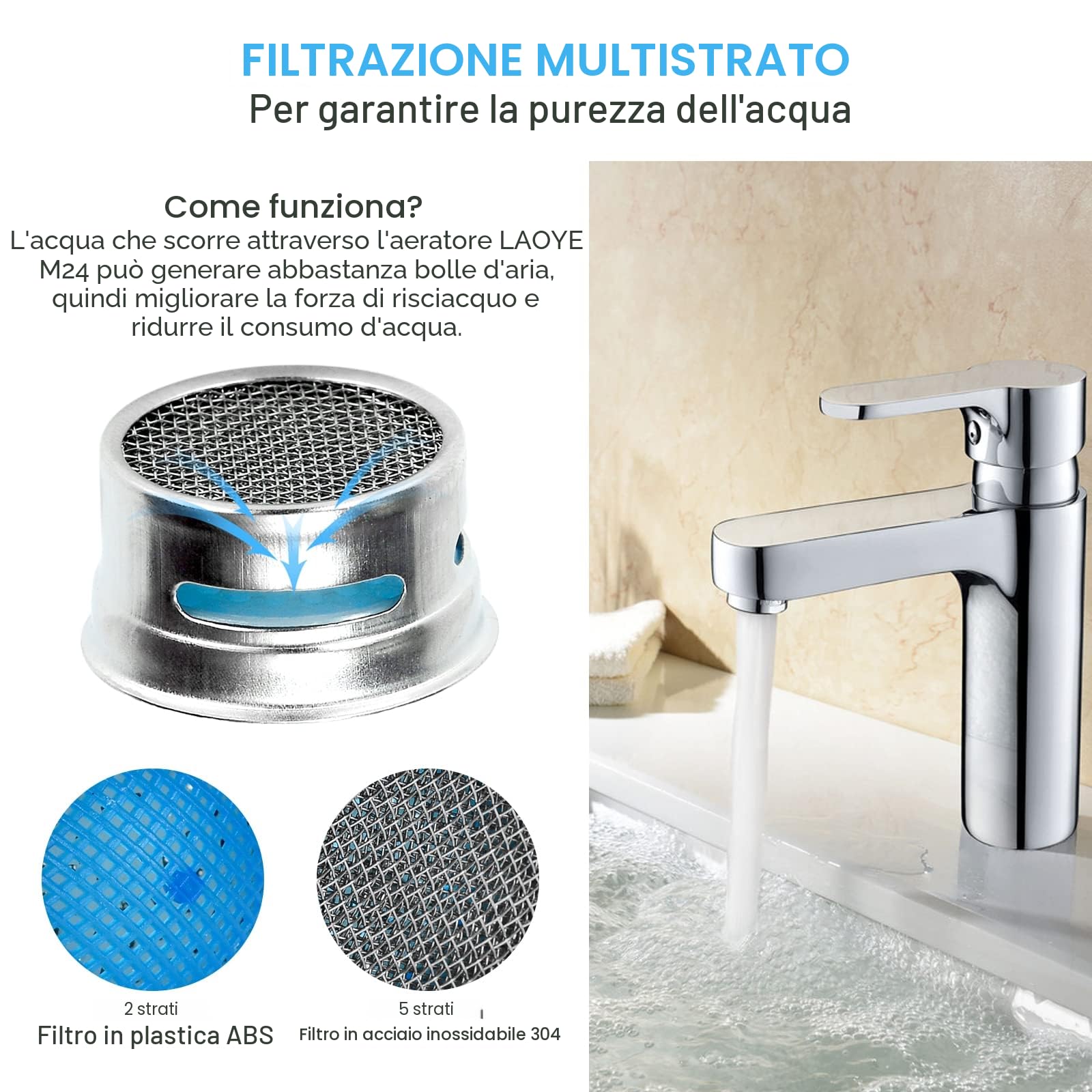 20 pz. Rompigetto Aeratore Rubinetto M24 Filtro Rubinetto da Cucina + Chiave Rompigetto per Rubinetti, Risparmio Idrico