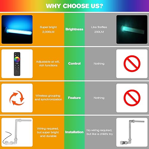 Miniatura 2 de HUSUKU F1 Pro 2000LM RGB - Fuente de agua para piscinas sobre y en el suelo con aspersor de diversión ajustable, IP68, agrupación inalámbrica y