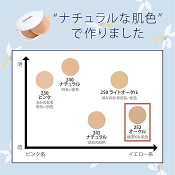 メイキャップサービス パウダーファンデーションA HDスキン セッティングパウダー（フェイスパウダー）｜MAKE UP
