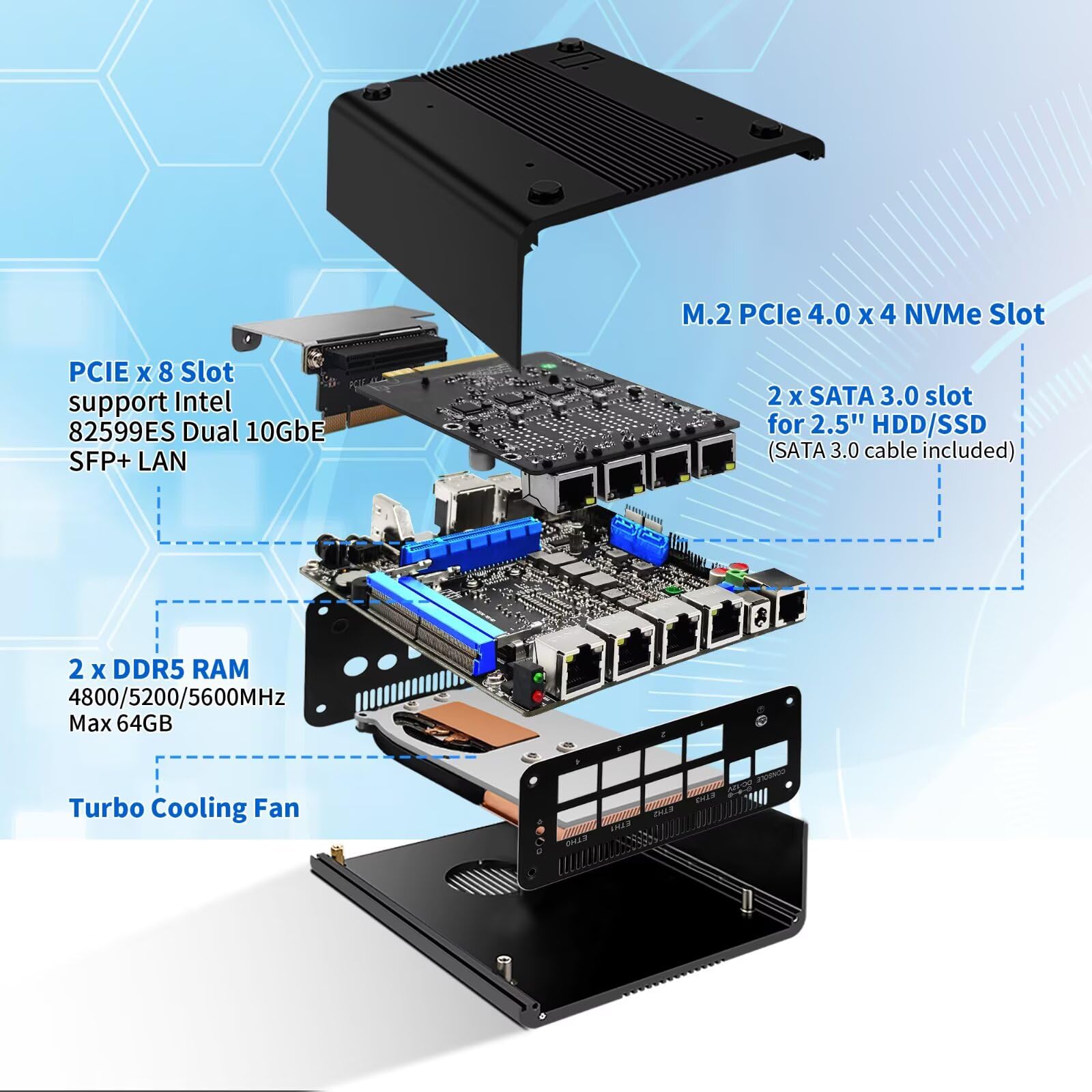 Micro Firewall Mini PC i5 1240P, DDR5 16GB RAM 256GB SSD Router Appliance Computer, 8 x 2.5Gbe i226-V LAN, Console COM, Type-C, TF