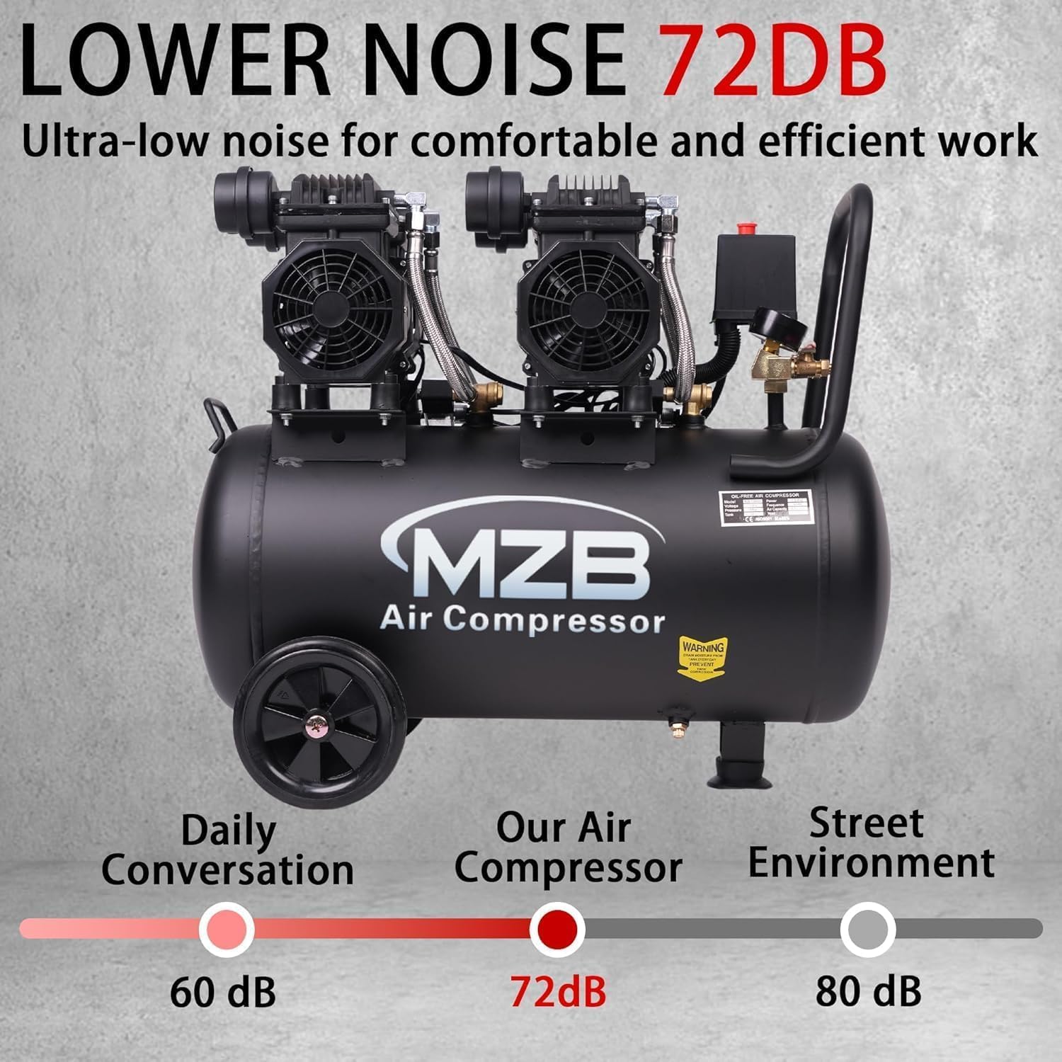 MZB Air Compressor with 72dB noise level comparison
