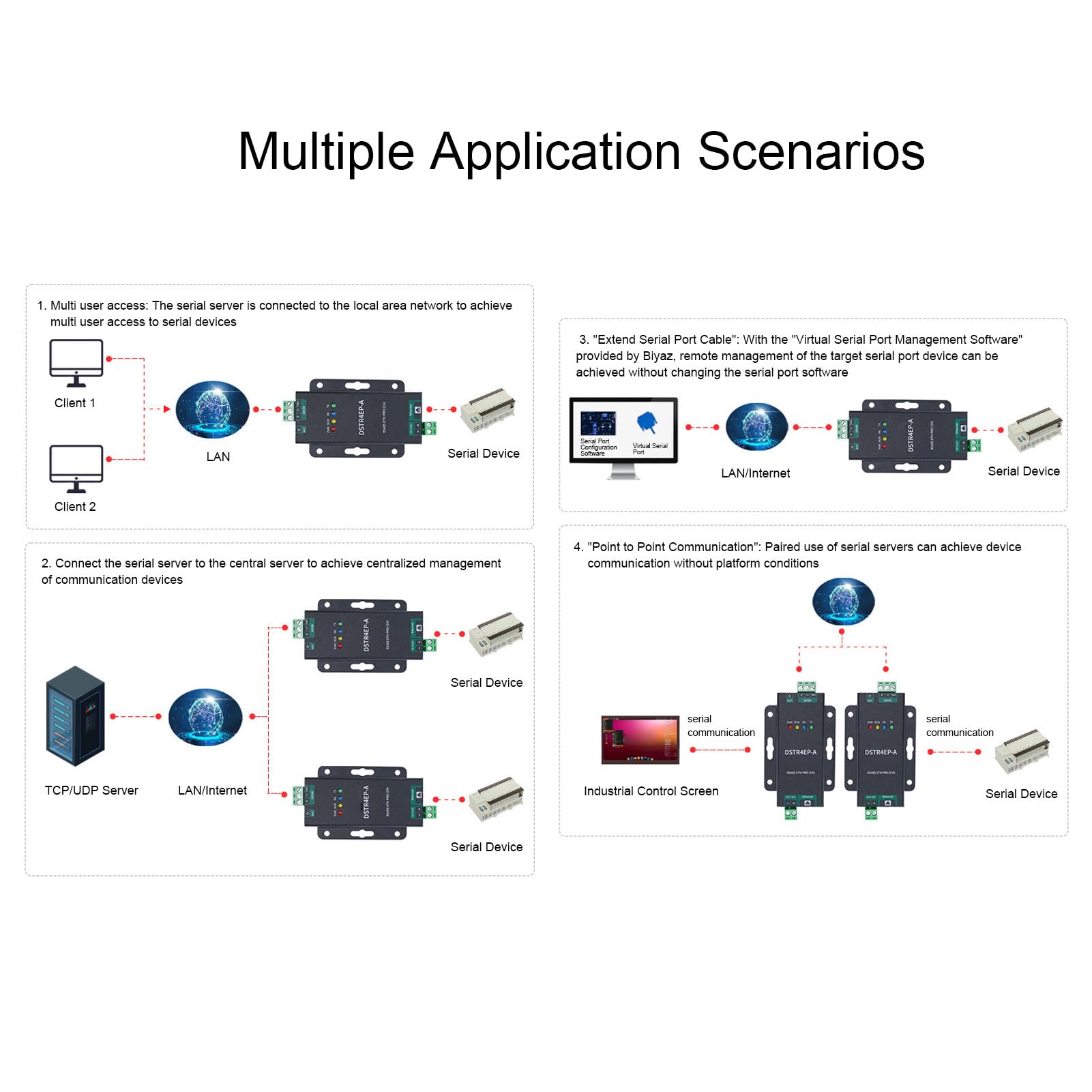 Modulo Seriale-Ethernet 485 ETH PRO, Convertitore da a RJ45 Porte Doppie Ad Alta velocità e Basso Consumo per Modbus MOTT JSON HTTP
