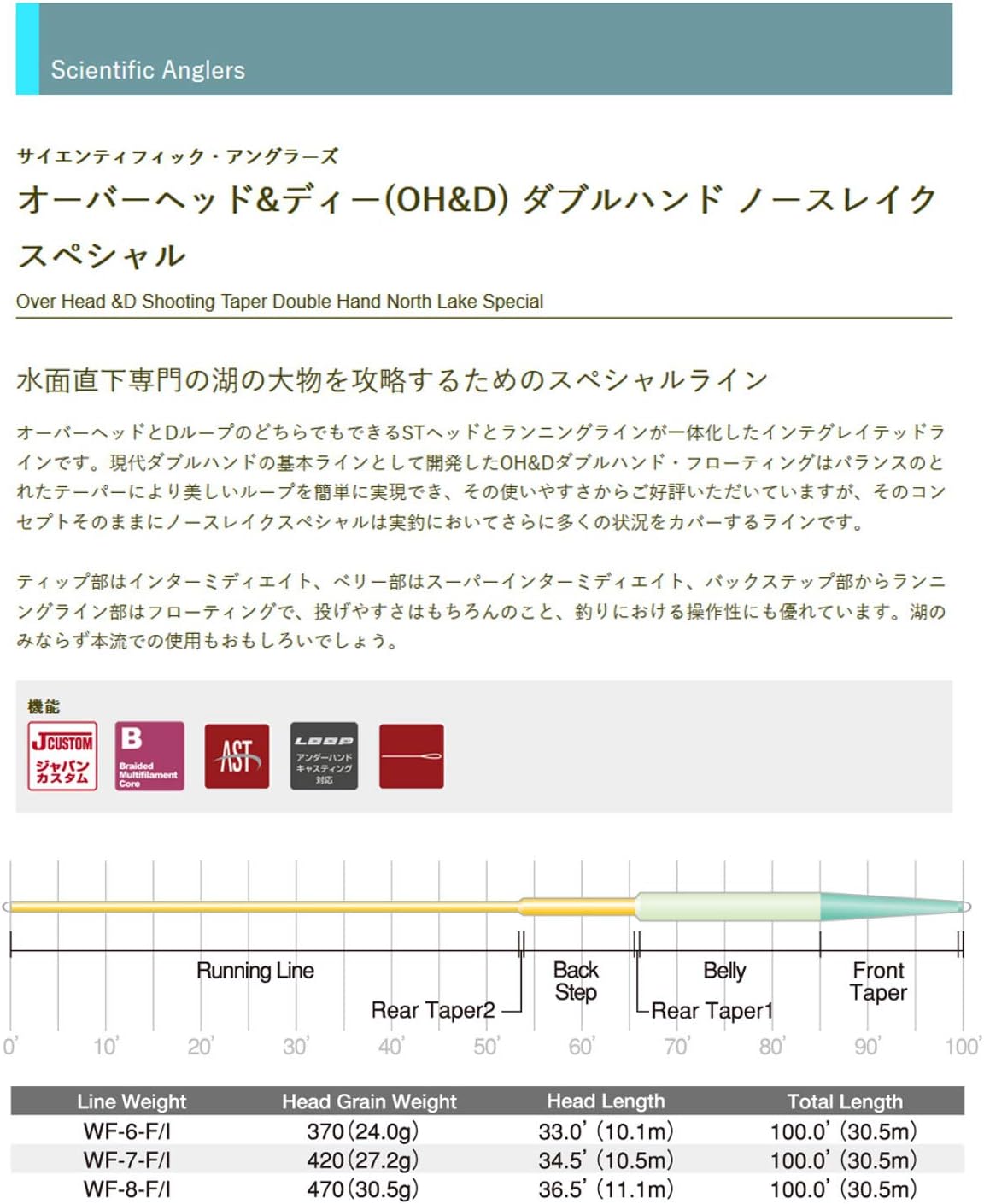 Scientific Anglers Over Head & D Shooting Taper Double Hand North Lake Special OH & D Double Hand Northlake SP