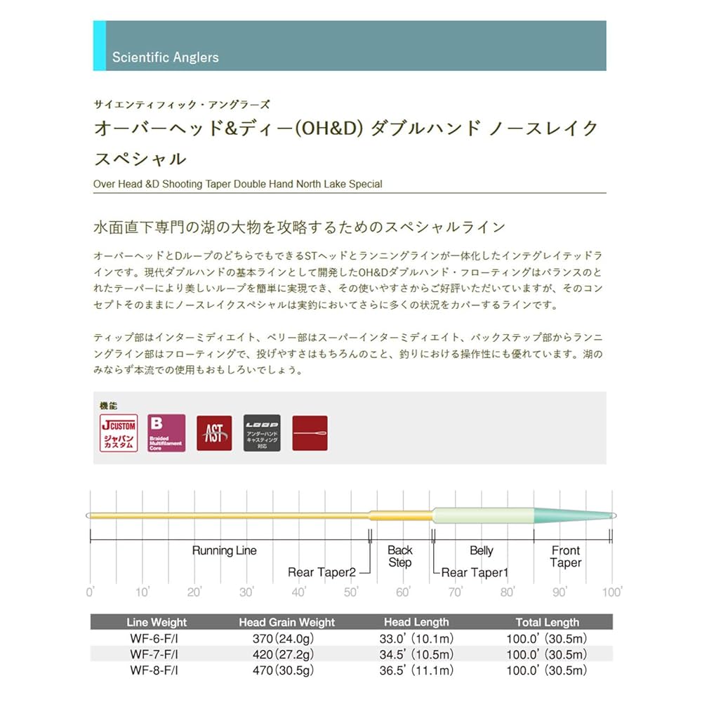 Amazon.co.jp: ティムコ(TIEMCO) SA OH&Dダブルハンド ノース