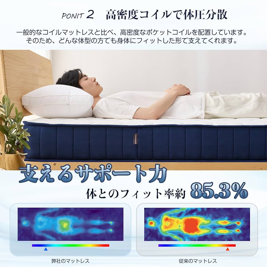Amazon.co.jp: Colorsroom マットレス シングル ベッド