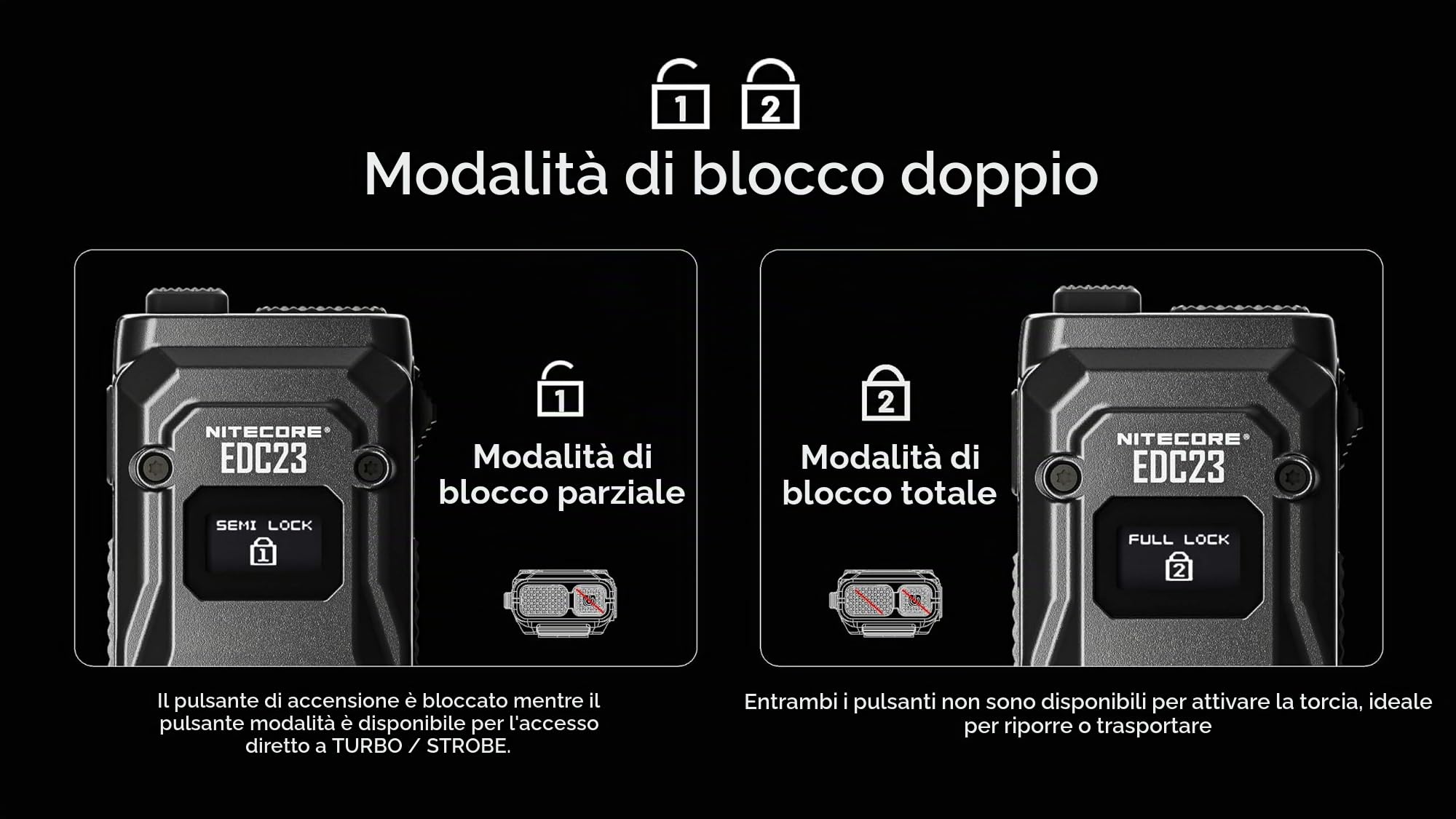 Nitecore Torcia EDC23 LED, 2500 lumen, ricaricabile, forma piatta, luce portatile, display OLED, interruttore blocco meccanico