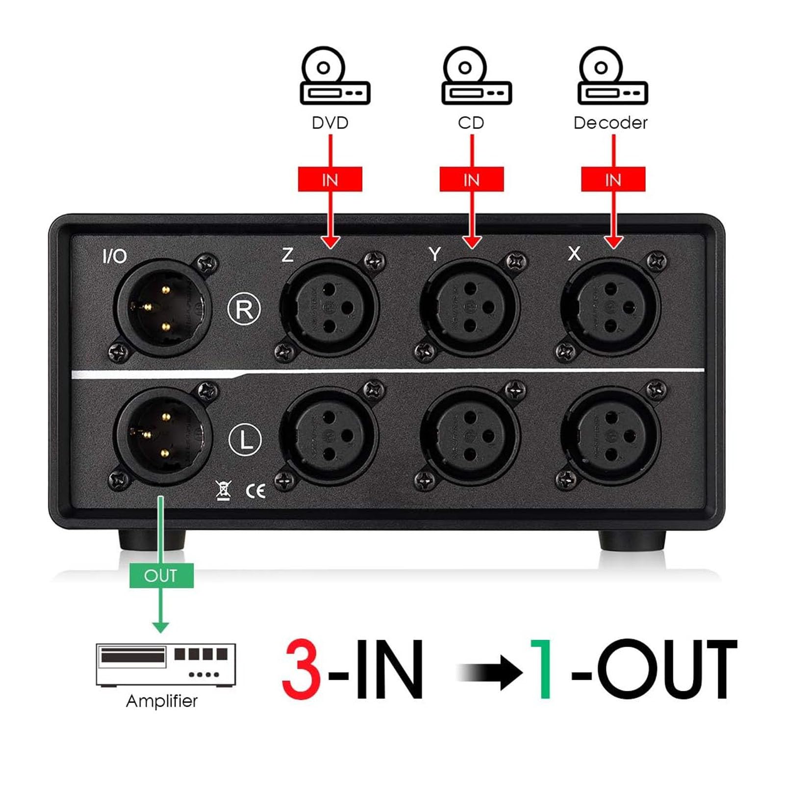 Walfront XLR Audio Switch Balanced Converter 3 en 1 OUT XLR Selector Selector Selector con Controlador de Volumen para Selector de Audio Pasivo Estéreo de 3 Vías