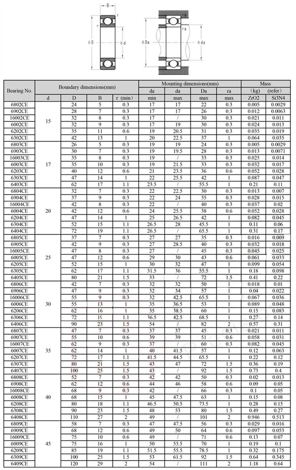 Práctico 6903CE 6903 cojinete de cerámica Completo (1 PC) 17 * 30 * 7 mm Si3N4 Todo el Material de nitruro de silicio rodamientos de Bolas de cerámica 6903