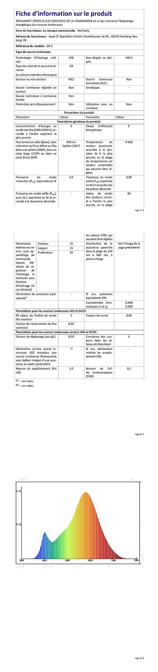 Amazon.fr Les meilleures ventes Les articles les plus populaires dans