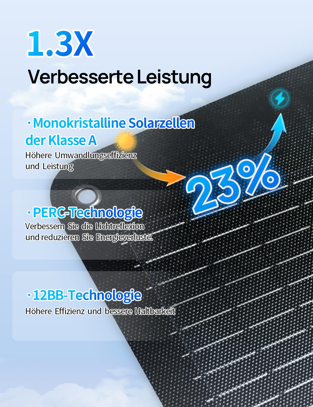 ECO-WORTHY PS2400W Powerstation Tragbare mit 200W Solarpanel Faltbar, 2048Wh Solar Generator mit 10 Anschlüssen (4800W Peak) WLAN- und Bluetooth-Funktion für Wohnmobile, Camping, Notfall und Zuhause