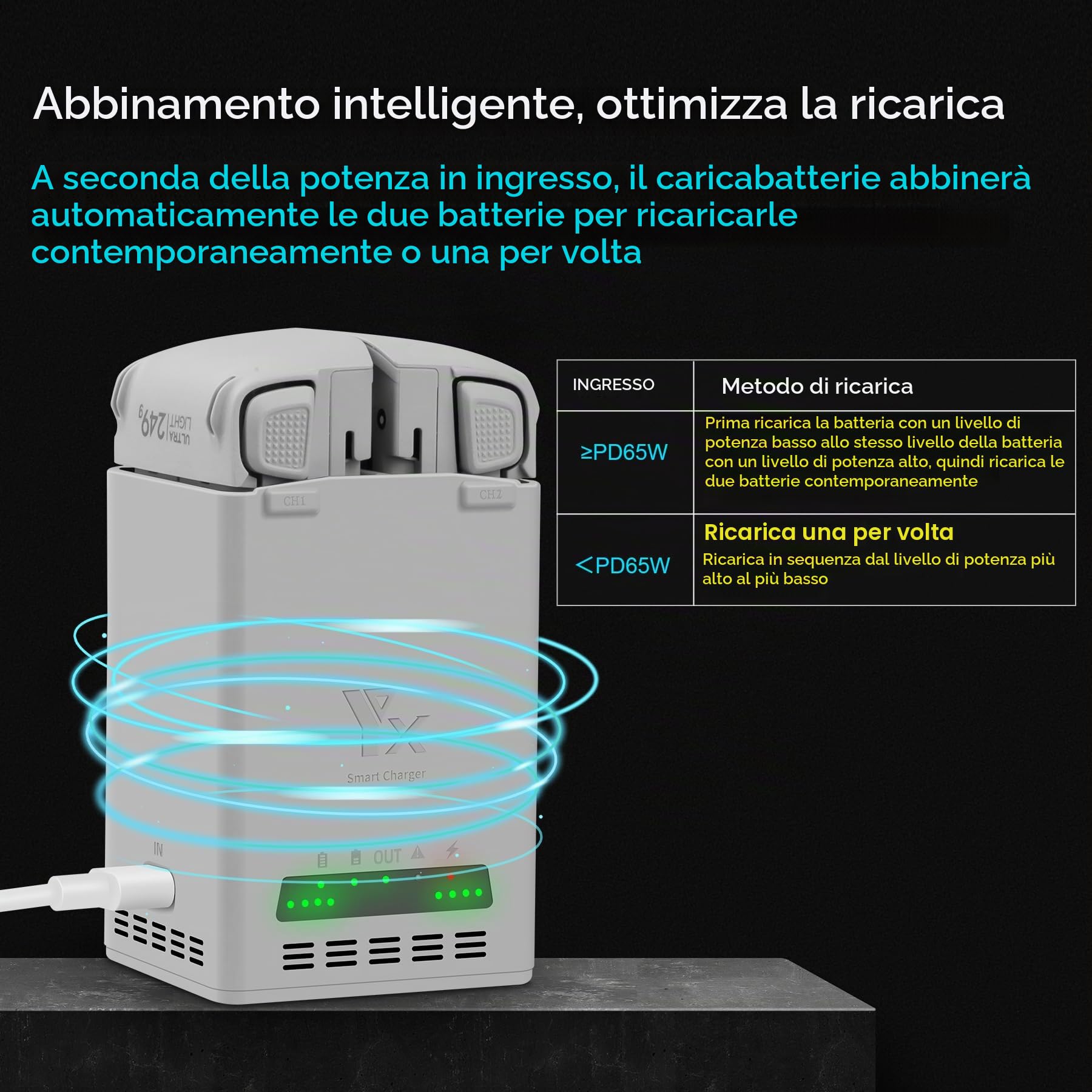 Caricabatteria bidirezionale da 65 W con carica di stoccaggio per DJI Lito 1 X1 | Doppio hub di ricarica, ricarica rapida due batterie per droni accessori