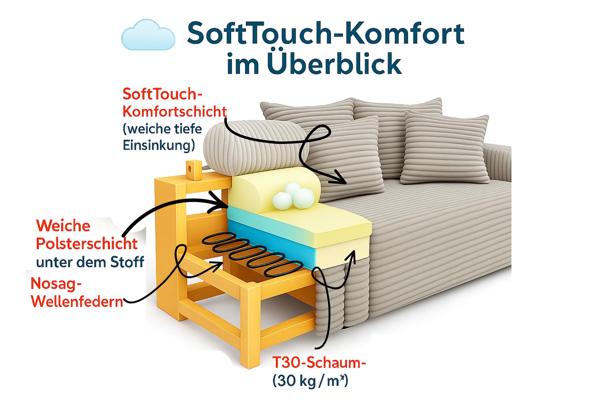 Cordo Schlafsofa 265×150 cm mit Bettkasten – Cord Sofa TILIA Breitcord, SoftTouch Komfort, 3-Sitzer Couch, abnehmbare Kissen, Easy Clean & Pet Friendly (Grau)