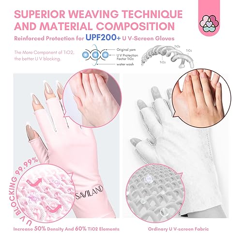 Miniatura 17 de SAVILAND Guantes U V para uñas: UPF200+ Guantes profesionales de alta tecnología U V para manicuras, anti UVA y UVB 999+ guante UV para lámpara