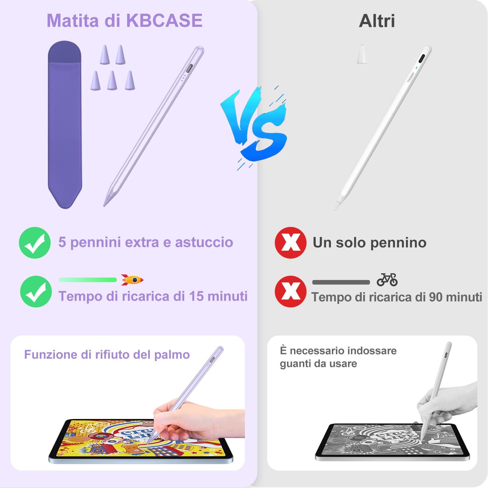 KBCASE Penna per Apple iPad (2018-2025) Pencil per iPad A16