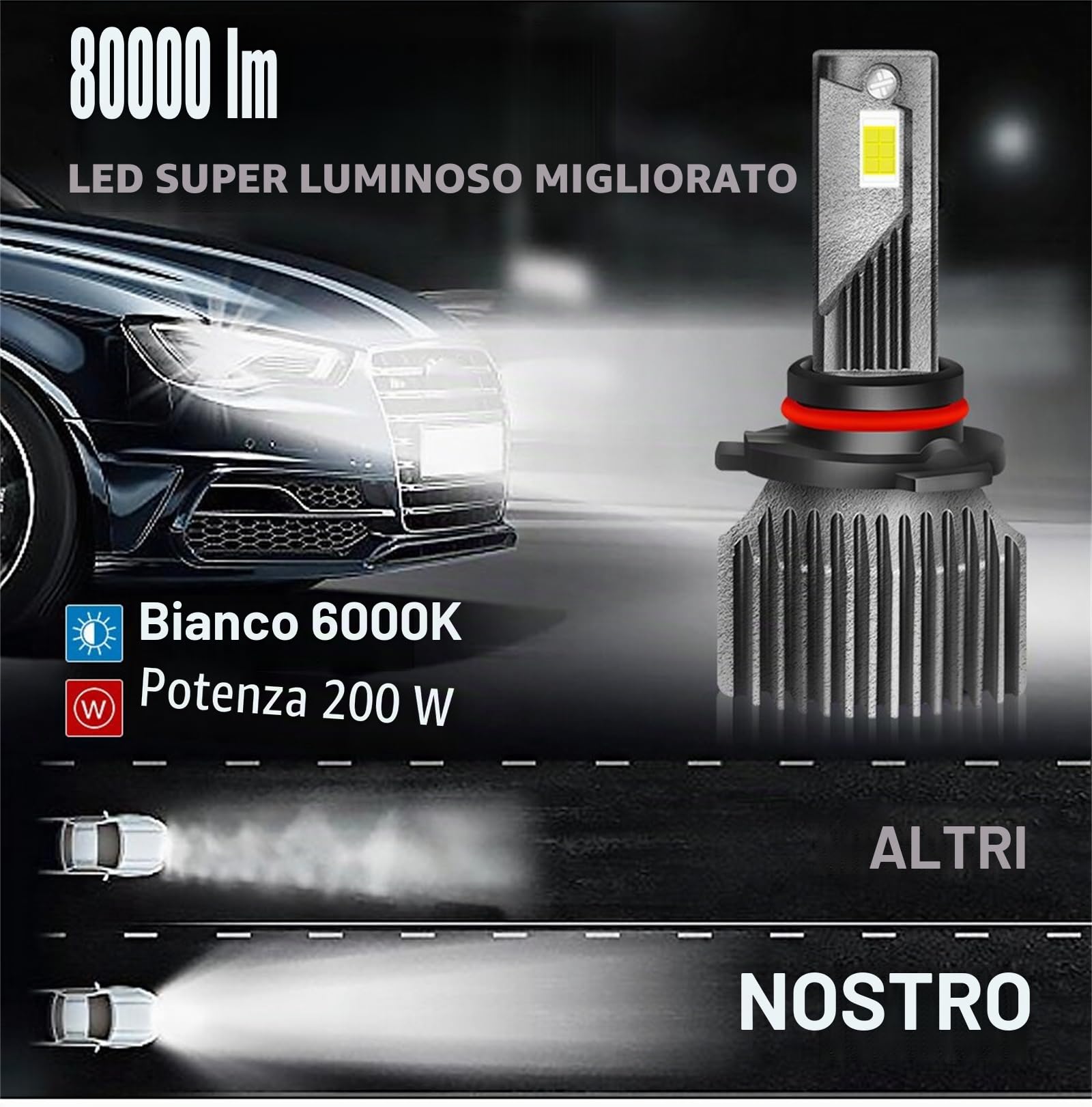 DAZULI Lampadine per Fari A LED, 200W 80000 Lumen Kit di Conversione per Fari A LED Super Luminosi 6000K Bianco Freddo IP68 Impermeabili, Confezione da 2,H7
