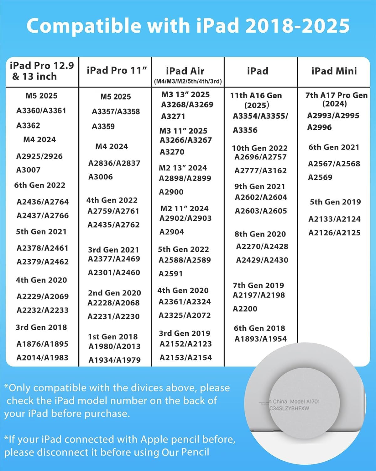 Confezione da 2 penne stilo per iPad 2018-2025 A16 11/10/9/8/7/6, iPad mini A17 Pro/6/5, iPad Air M3/M2 11"/13"/5/4/3, iPad Pro M4 13"/12,9"/11". Ricarica rapida USB-C da cm Matita, pixel perfetta