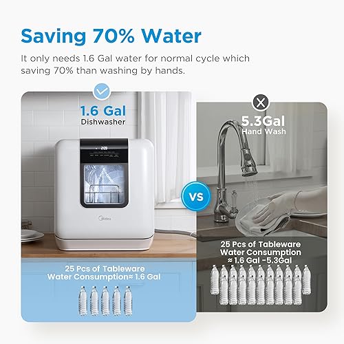 Miniatura 4 de Midea MDC17P2DWW Lavavajillas portátil para encimera con tanque de agua integrado de 6 L (1.59 G), 5+2 programas, apertura automática de puerta,