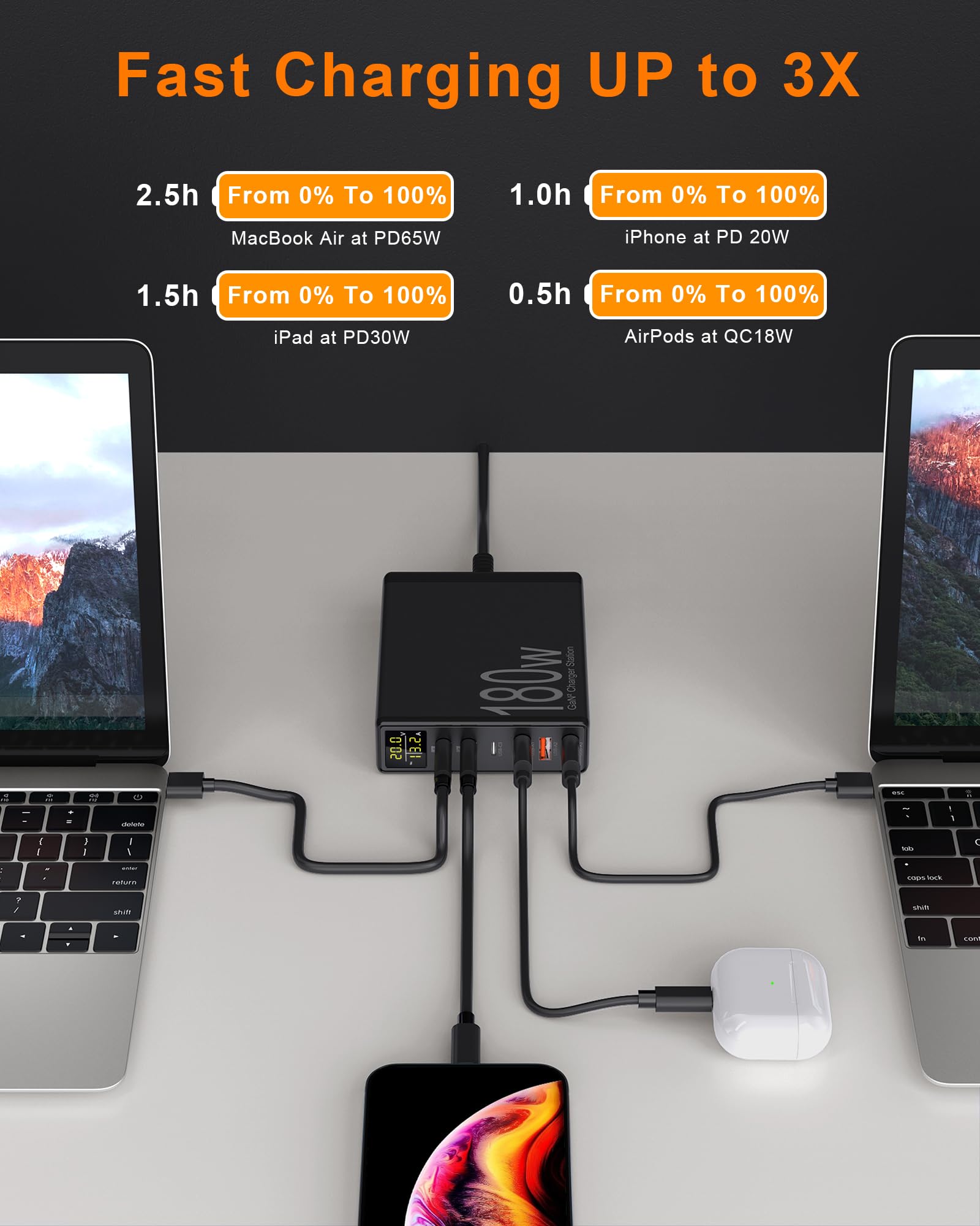 Caricatore USB C, Binamao 180W Caricatore USB Multiplo 6-Port Caricabatterie USB C Rapido con LED Schermo, GaN Stazione di Ricarica USB Multipla per MacBook Air, iPhone 15 14 13, iPad, Samsung