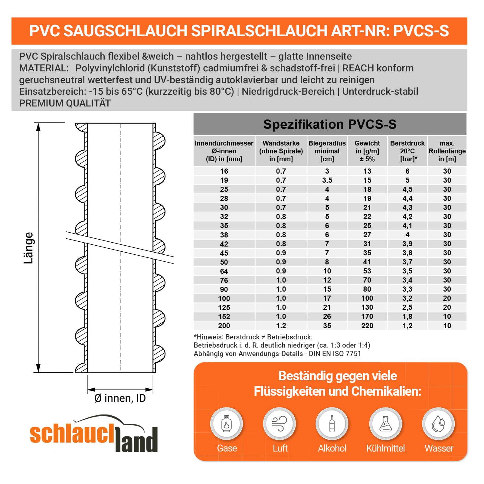 20m FLEX TEICHSCHLAUCH Ø 22mm - 7/8 Zoll Spiral-Pump-Förder-Schlauch