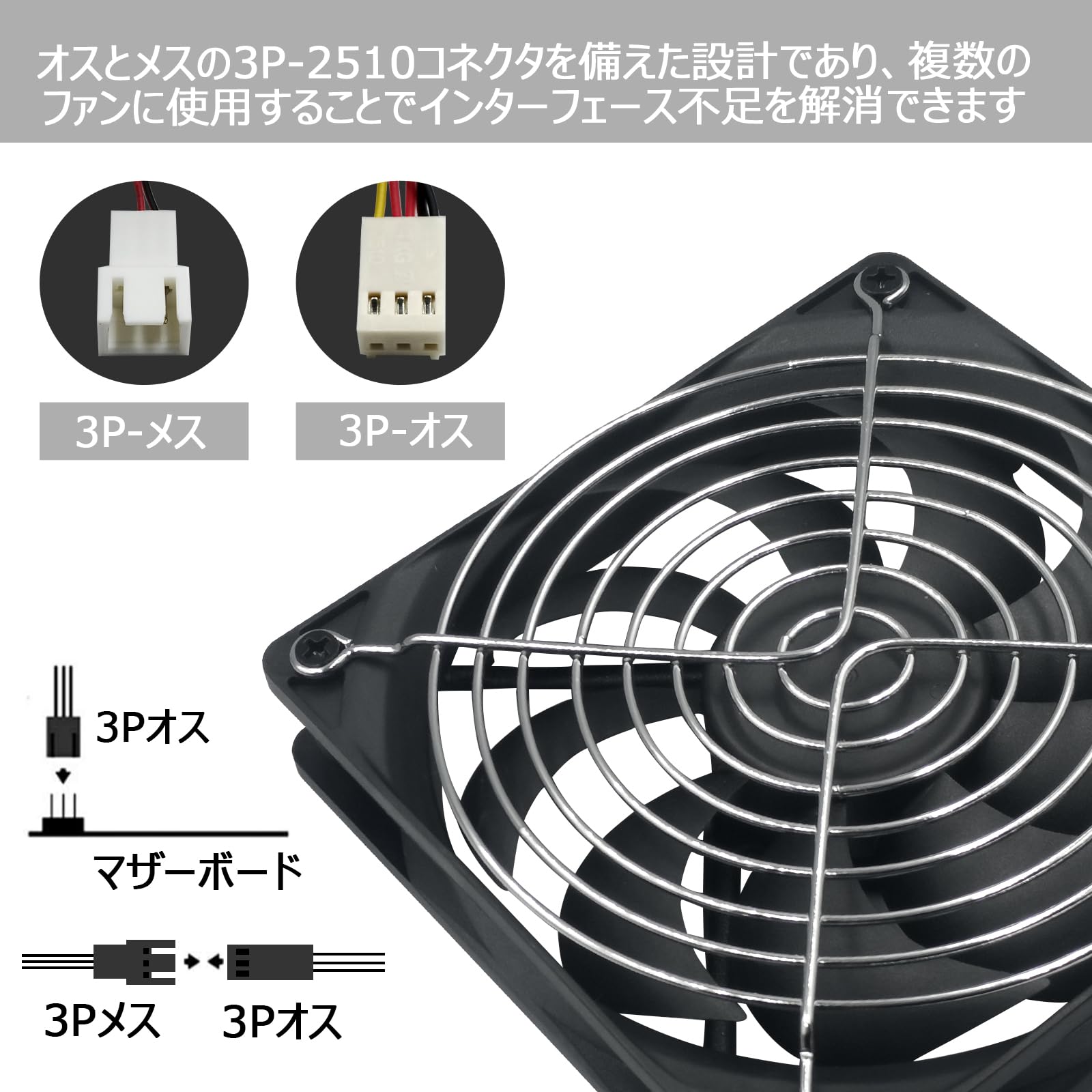 Amazon.co.jp: PANO-MOUNTS 120mm 24V DC 大風量コンピュータ PC