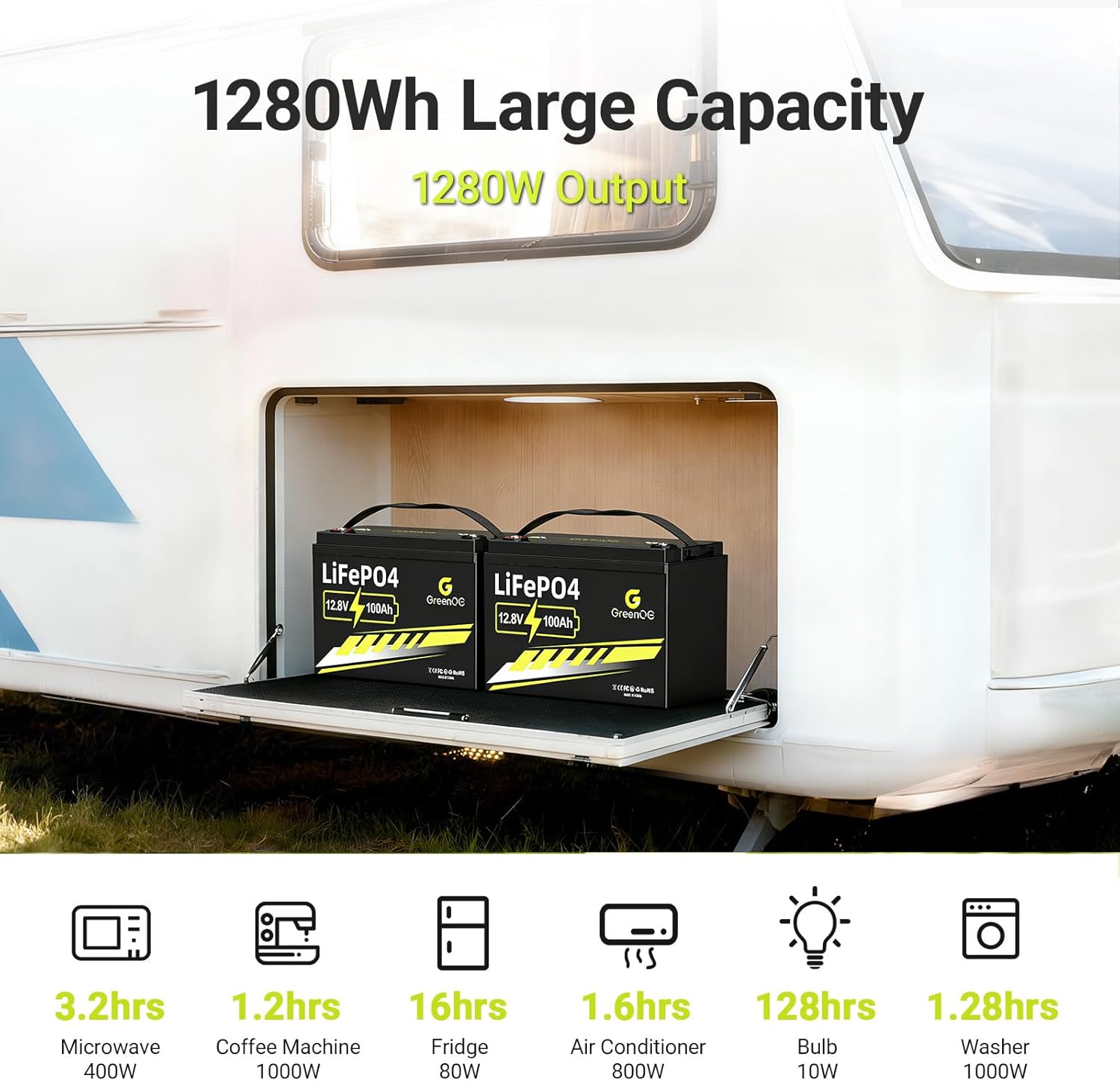 12V 100Ah Lithium LiFePO4 Battery, Group 31 RV Lithium Battery, Built-in 100A BMS, Up to 15000 Deep Cycles, Rechargeable Lithium Battery Prefect for Marine, Solar System,Trolling Motor