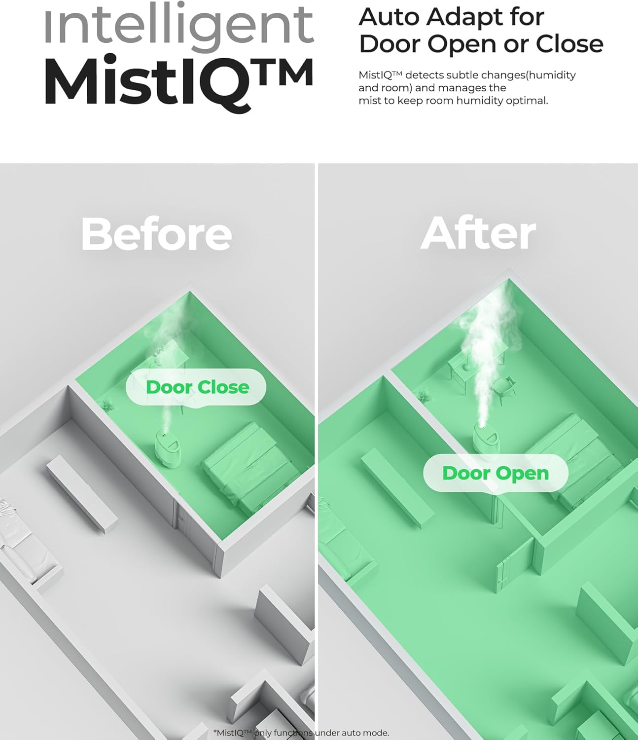 Homvana Humidifier Large Room, 7L (807ft²) Smart Warm and Cool Mist, Top-Fill Humidifiers for Bedroom Baby Nursery Grow Tent, Auto Adapt Mist Quick Air Humidity Indoor, Easy to Clean, Quiet, Diffusers