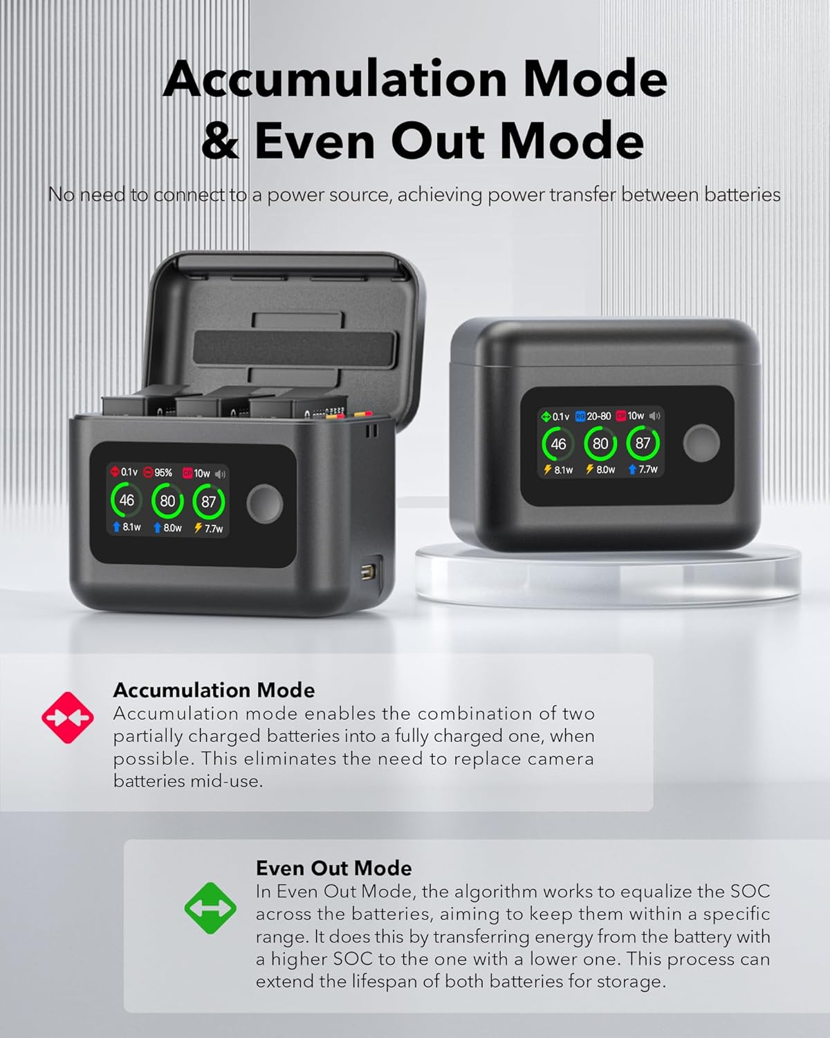 2 Pack Battery and Charger for GoPro Hero 13, 2100mAh Enduro Hero 13 Battery and Intelligent Two Way Charger Hub Triple Slot PD Fast Charging Case for Go Pro Hero 13 Black Accessories