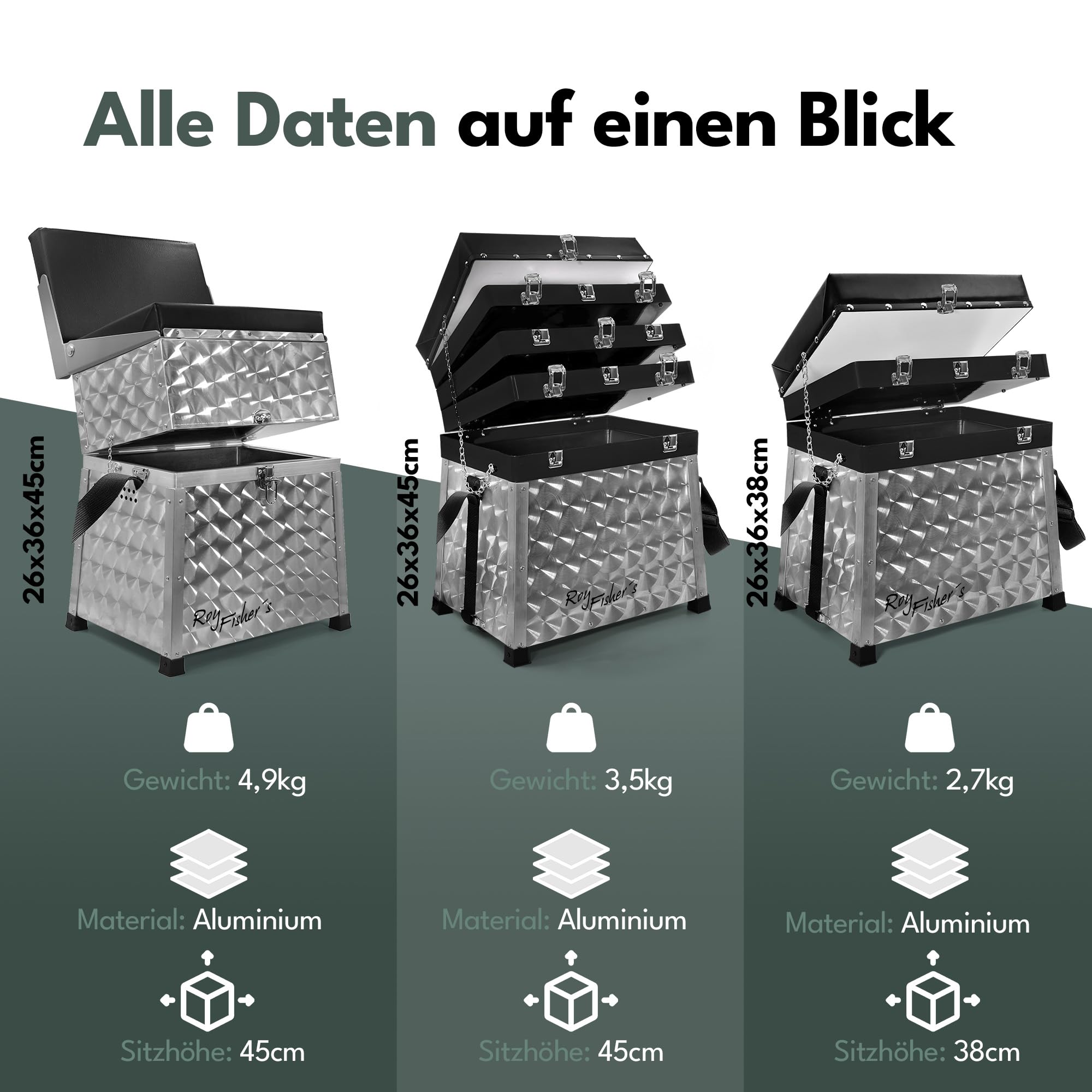 Roy Fishers Alu Sitzkiepe –, 4-ladig | Angelkoffer, Sitzbox, Angelbox, Angelsitz