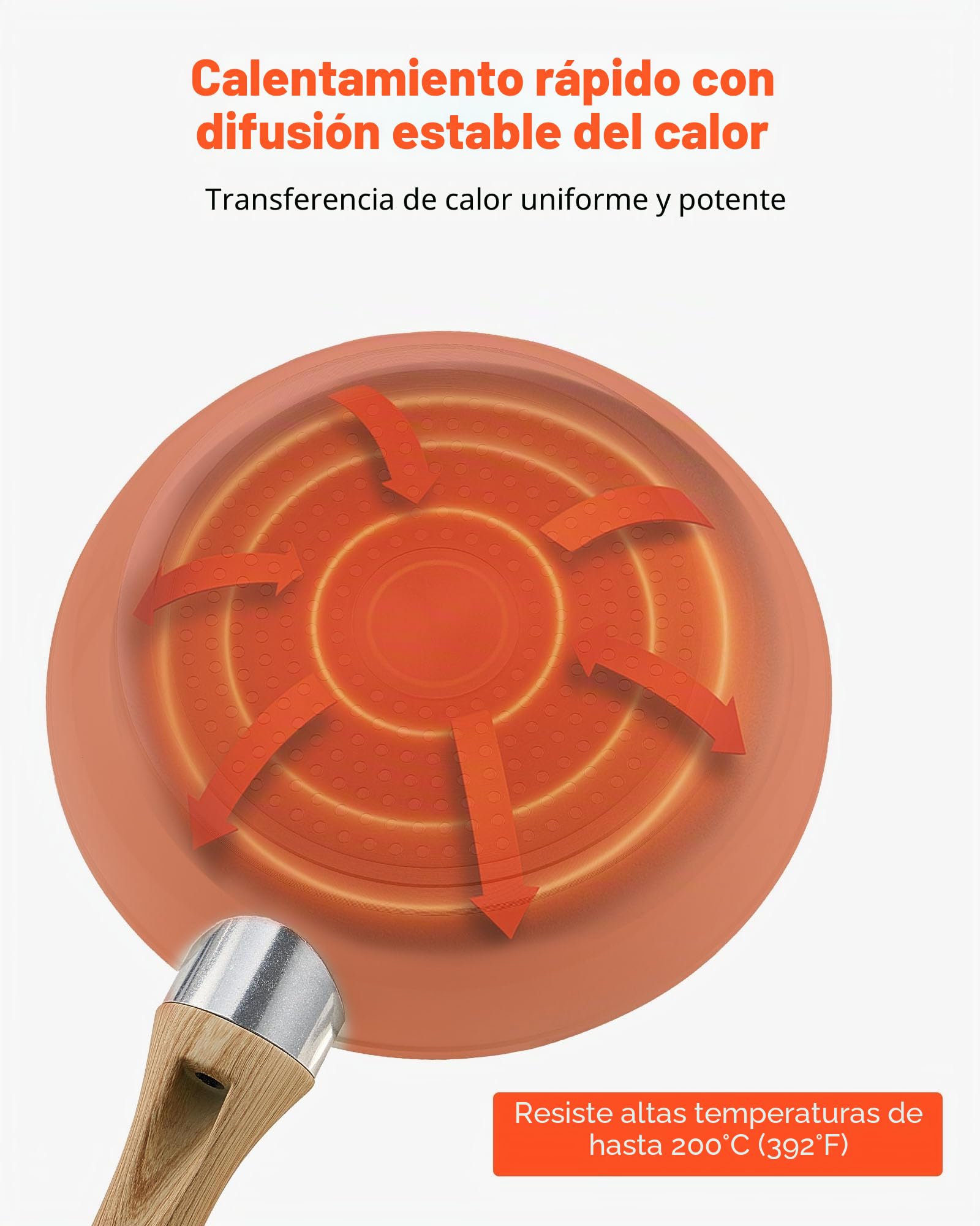 VEVOR Sartén de Aluminio para Huevos, 3 uds 200, 240 y 280 mm, Antiadherente, de Cerámica Resistente con Mango Resistente al Calor, Ideal para Cocina de Chef, Gas, Eléctrica e Inducción, Beige
