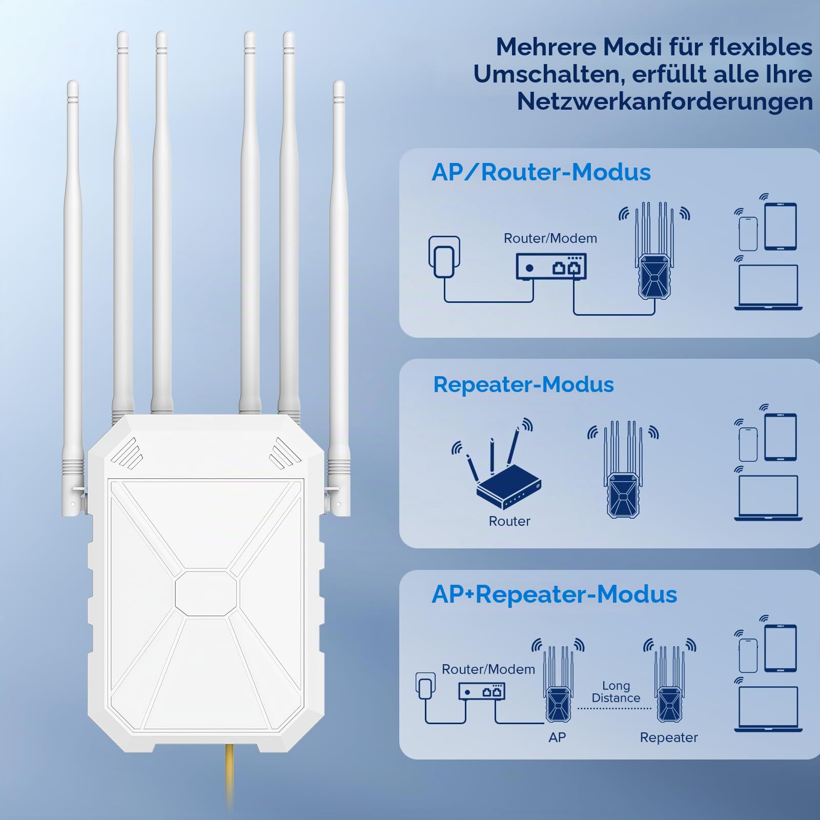 AC1200 Outdoor WLAN Repeater, 5GHz & 2.4GHz Outdoor Langstrecken WLAN Verstärker mit 6 Antennen, Dual Band, IP67 Wetterfest, with PoE, Ethernet-Anschluss, für Kameras, Gärten, Innenhof, Parkplätze