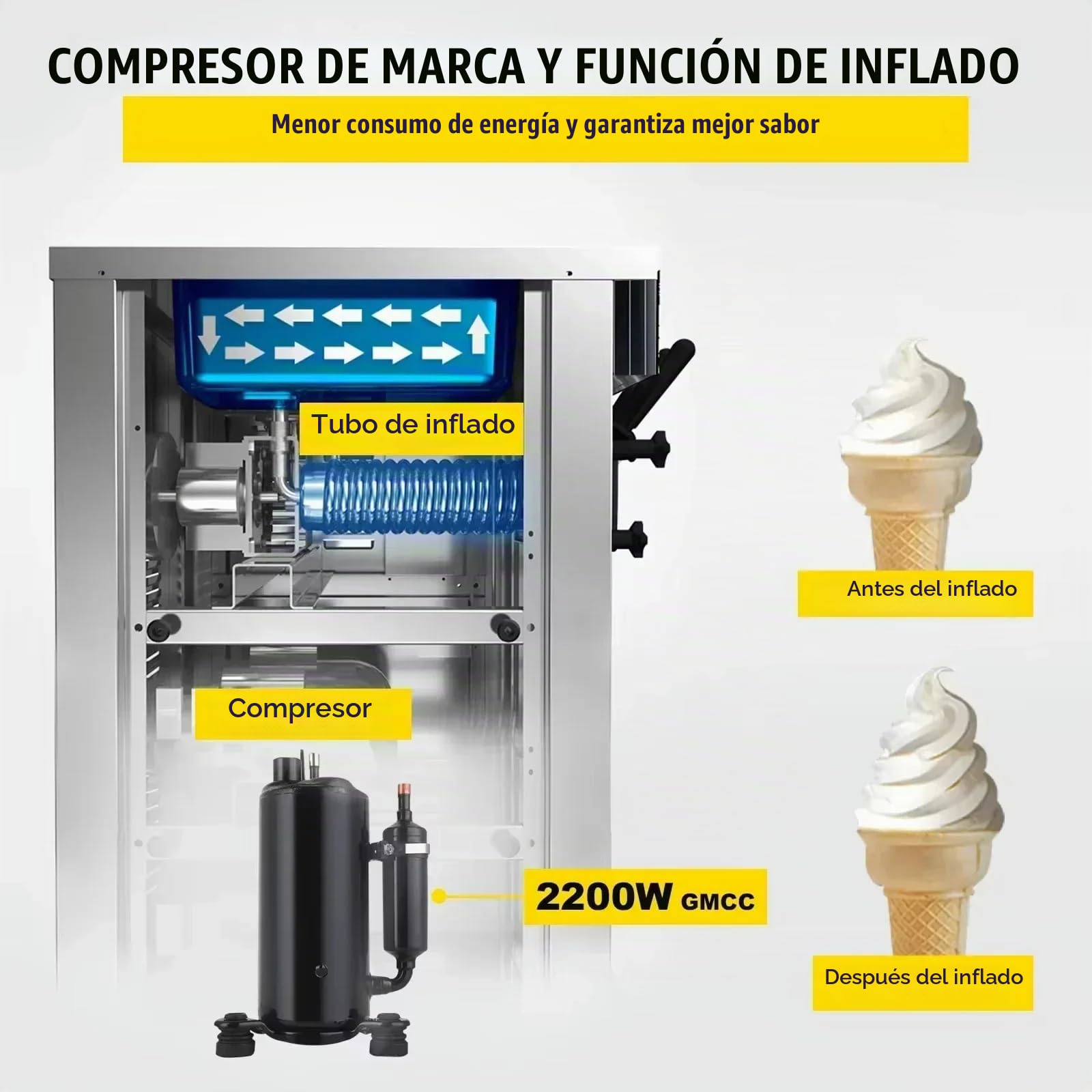 Máquina para helado Comercial 20-28 L/H Ice Cream Maker para ahora máquina helado profesional con bandeja para huevos y panel LCD preenfriado 2200W máquina de helado 3 sabores