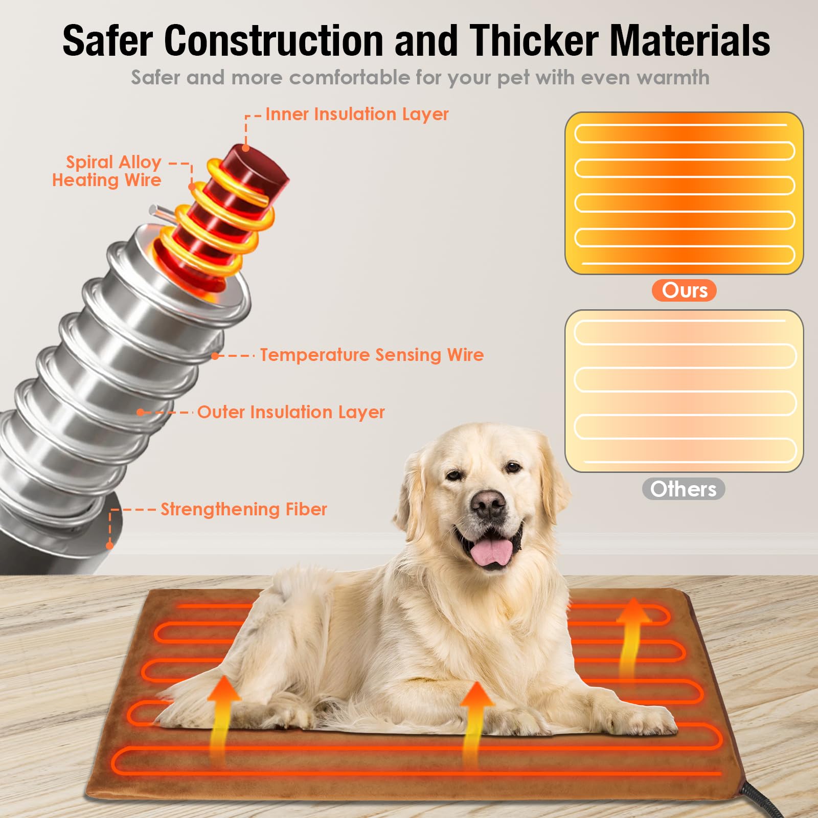 Tappetino Riscaldante per Gatti Cani, Tappeto Riscaldante Gatto 12 Timer Sempre Acceso Temperatura 30-60℃, Tappetino Riscaldante per Cani, Coperta Termica Gatti Anti-Morso Impermeabile-45 * 45cm