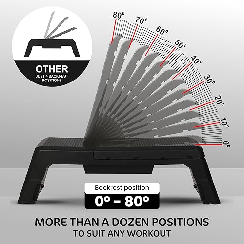 Miniatura 4 de HolaHatha Plataforma Compacta y Portátil para Paso Aeróbico, Equipo de Ejercicio y Fitness, Step Cardio con Altura Ajustable para Gimnasio en Casa