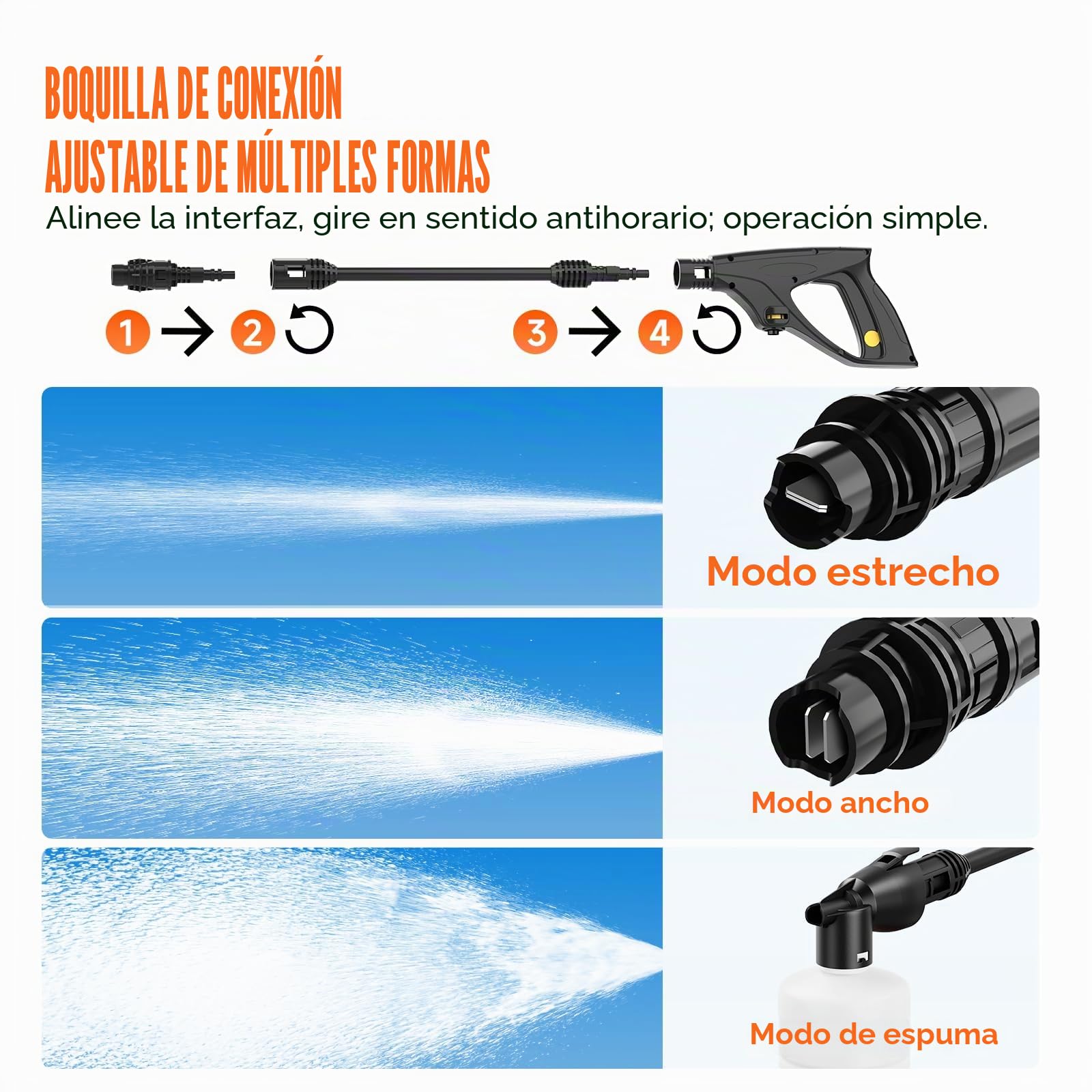 Hidrolimpiadora de Alta Presion, 1600W 140Bar Presión de Trabajo, Caudal 420L/H, con Boquilla Ajustable Pistola y Manguera de 8M Cable de 2M, con Boquilla de Espuma, para Coches, Vallas, Patios, Hogar