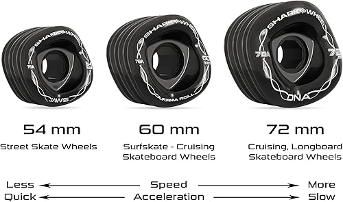 Miniatura 4 de Shark Wheel Ruedas de crucero Longboard de 2.835 in, fórmula ADN, juego de 4 ruedas