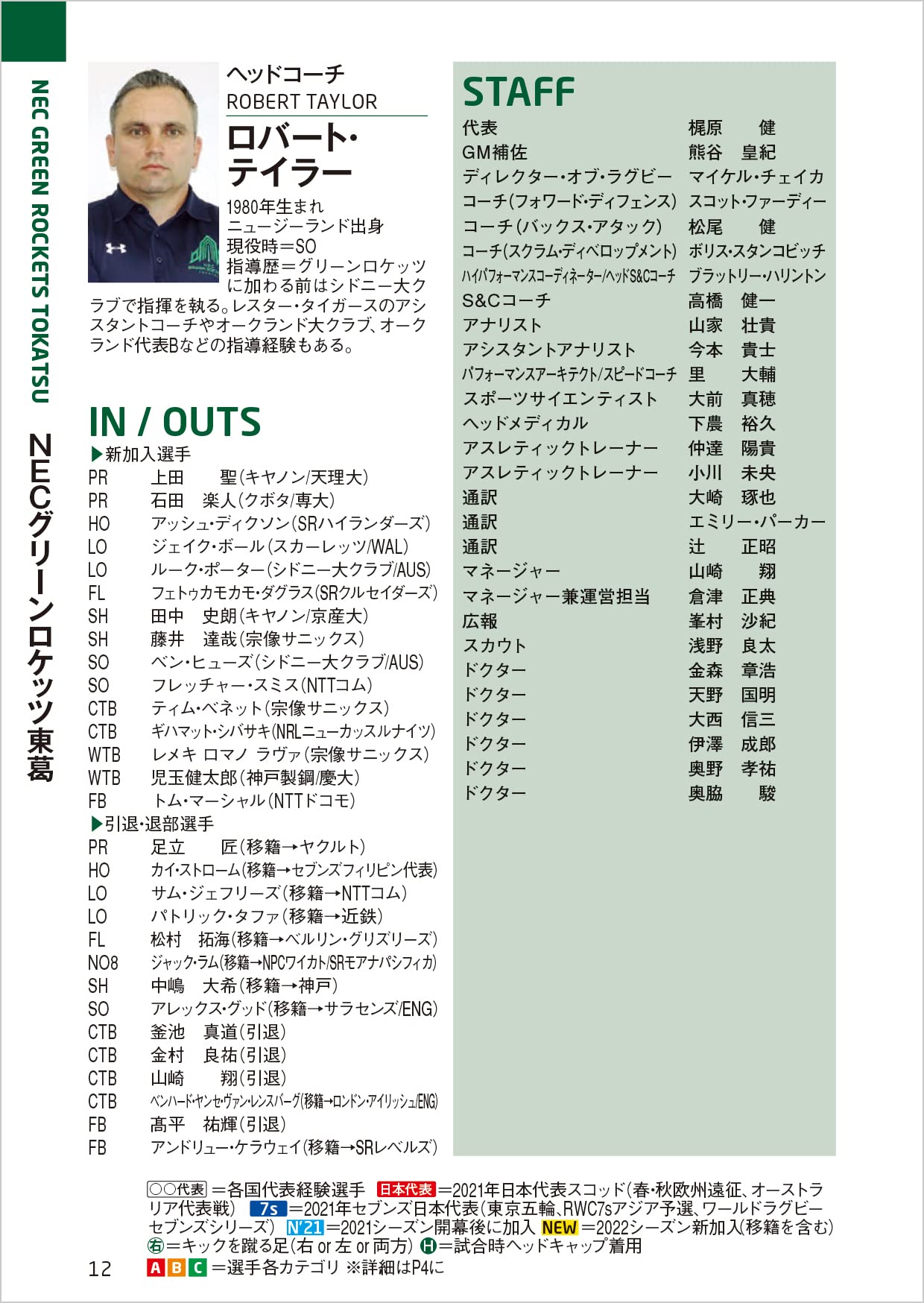 ジャパンラグビーリーグワン カラー名鑑22 ポケット判 B B Mook1552 B B Mook 1552 ラグビーマガジン編集部 本 通販 Amazon ジャパンラグビーリーグワン カラー名鑑22 ポケット判 B B Mook1552 B B Mook 1552 ラグビーマガジン編集部 本 通販 Amazon