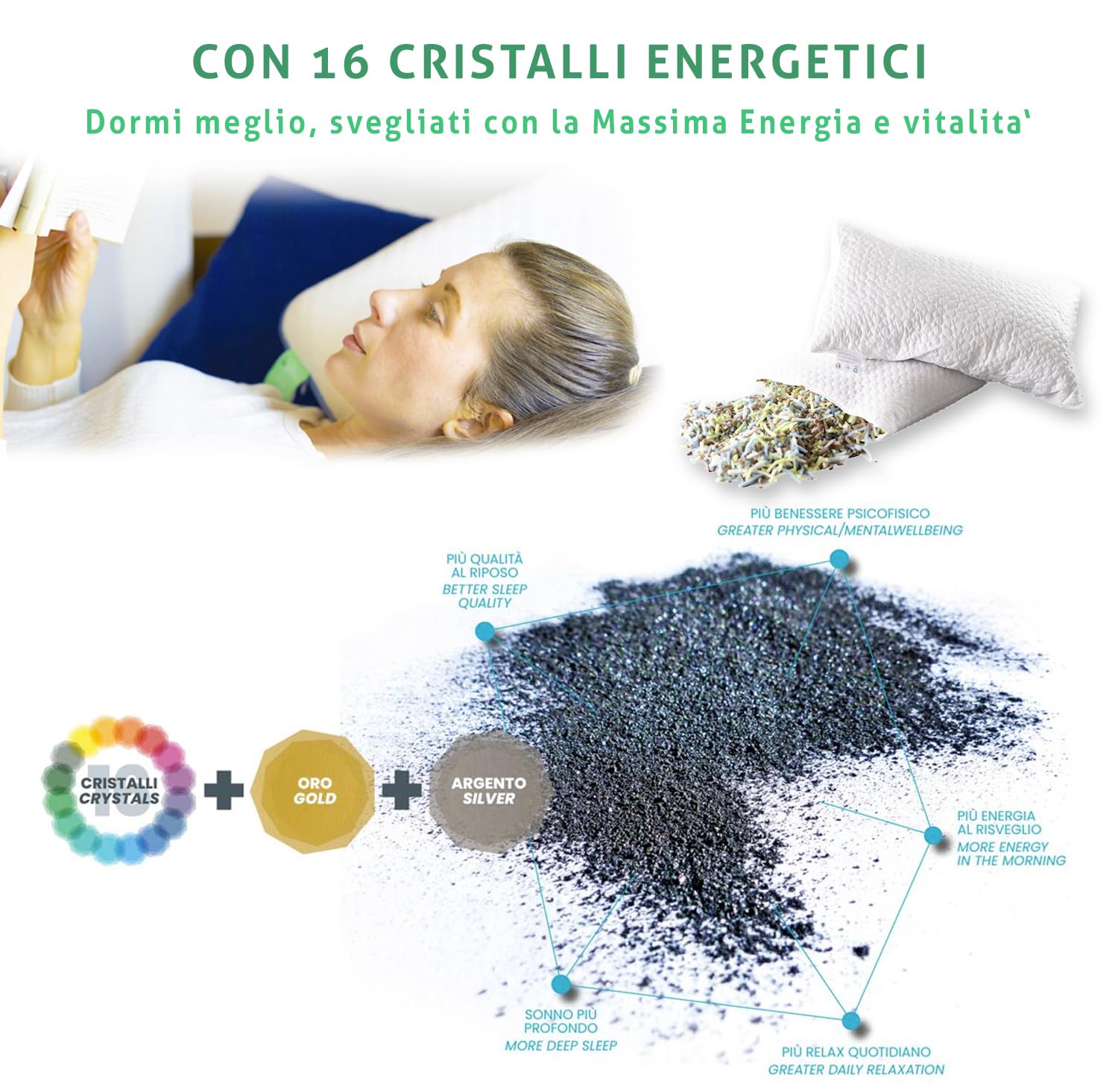 Zeropuntosei Cuscino Cervicale Memory Foam AutoAdattivo Energetico Guanciale Ortopedico per Supporto al Collo Ergonomico Traspirante Antirussamento Anallergico Federa Lavabile