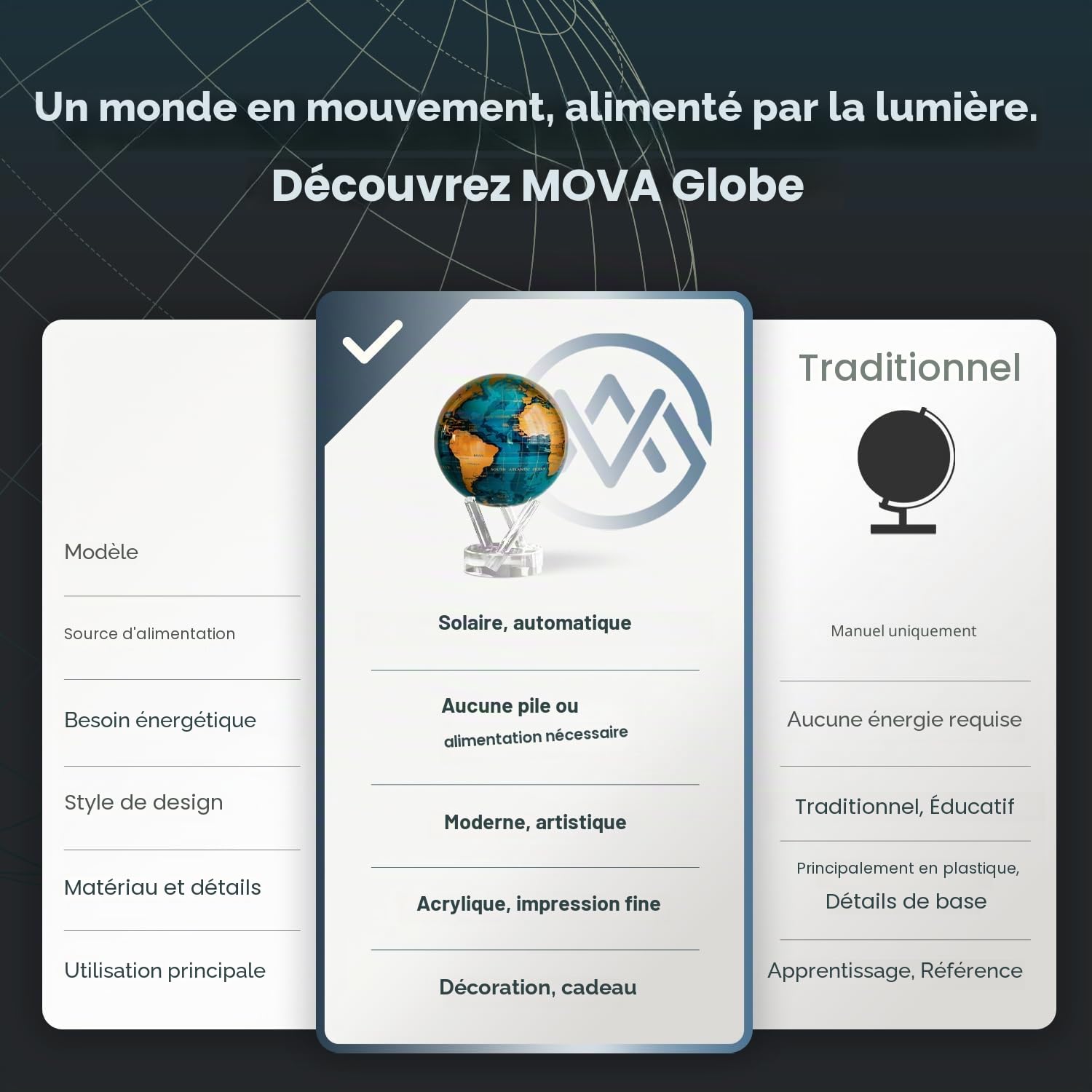 Globe MOVA Bleu et Or 21,5 cm | Globe Rotatif avec Lumière sur Socle Transparent | Sans Piles ni Câbles | Décoration Moderne pour Maison ou Bureau