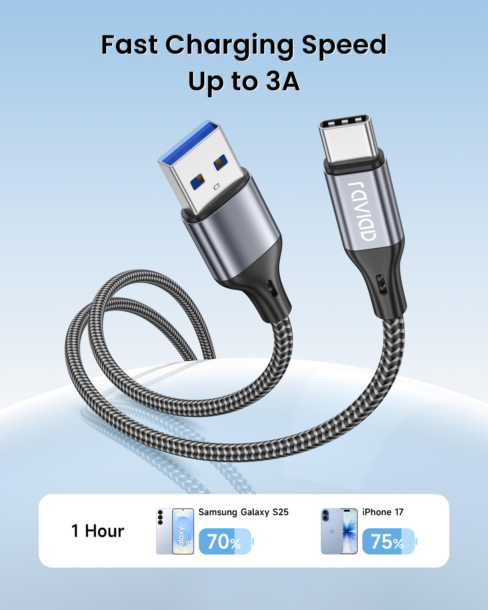 RAVIAD Cable USB Tipo C, Cable USB C a USB 3.0 Cable Tipo C Carga Rápida y Sincronización Compatible con iPhone 17 16 15 Plus Pro Max, Galaxy S24/S23/S22/S21, Huawei P40/P30, Mi A1/A2 y más - 1M, Gris