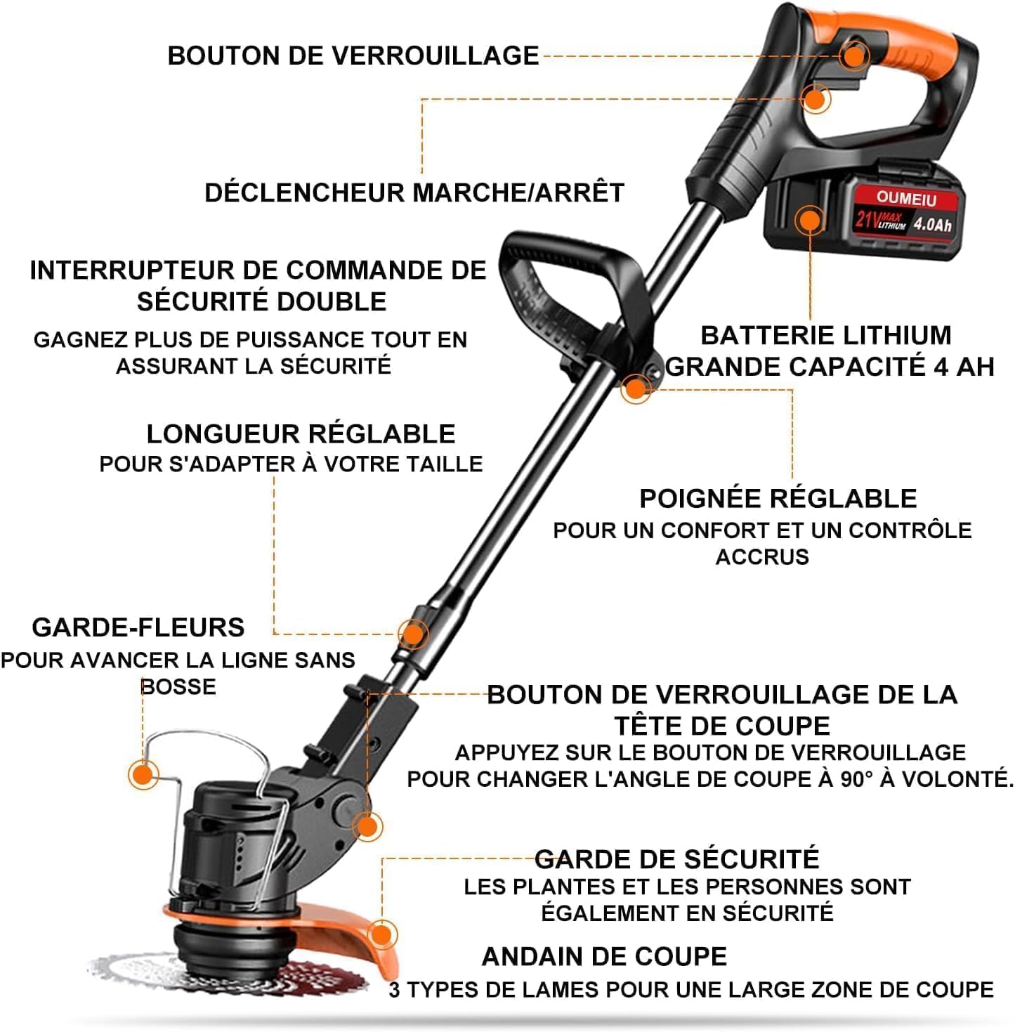 Débroussailleuses Electrique sans Fil, Coupe Bordures sans Fil a 2 21V 4.0Ah Batterie et Chargeur Rapide & 4 Types Lames, Debrouissalleuses a Batterie pour Tondre Les Pelouses du Jardin Pelouse Ferme