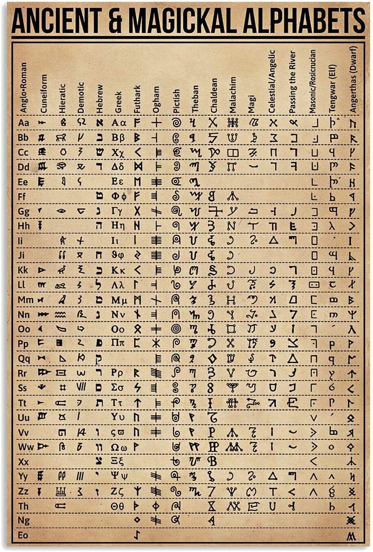 Oudrspo Alchemical Symbols Knowledge Metal Tin Signs Retro Ancient Magickal Alphabets Posters Magic Infographics Plaques Club Bar Cafe Bedroom Home Wall Art Decor 8x12inch