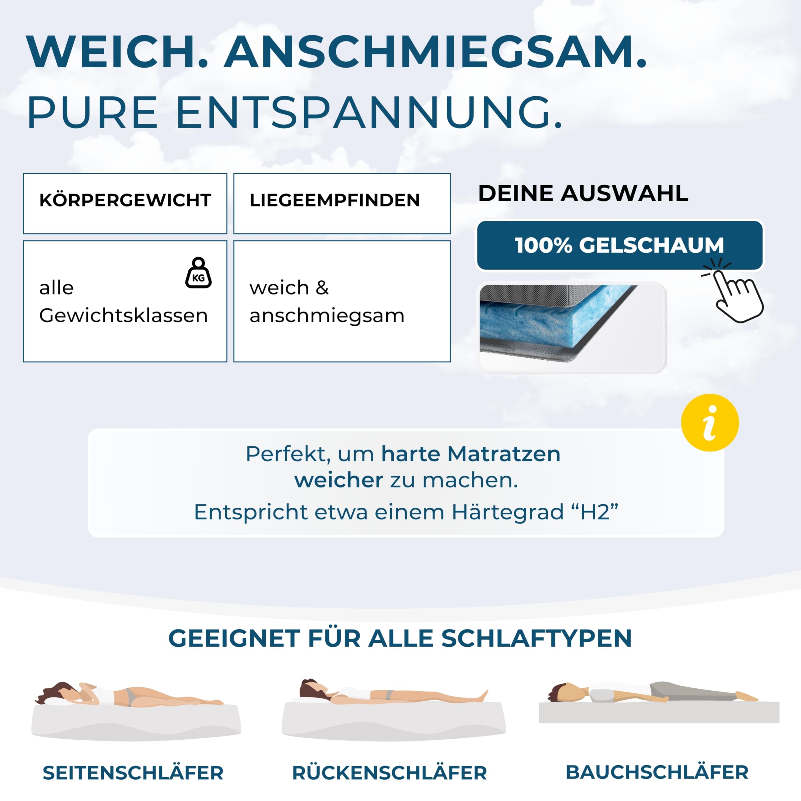 Deluxe Gel Topper 180x200cm | Oberstoff aus 100% Bio-Baumwolle | wolkenweicher 7-Zonen Matratzentopper 180x200cm | Hohes RG 50 | 8cm Matratzen Topper 180x200 |Luxus Matratzenauflage Geltopper