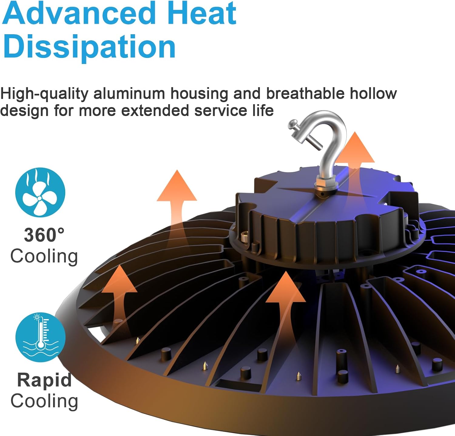 Diagram illustrating the 360-degree cooling and rapid cooling features of the advanced heat dissipation design in the LED high bay light.