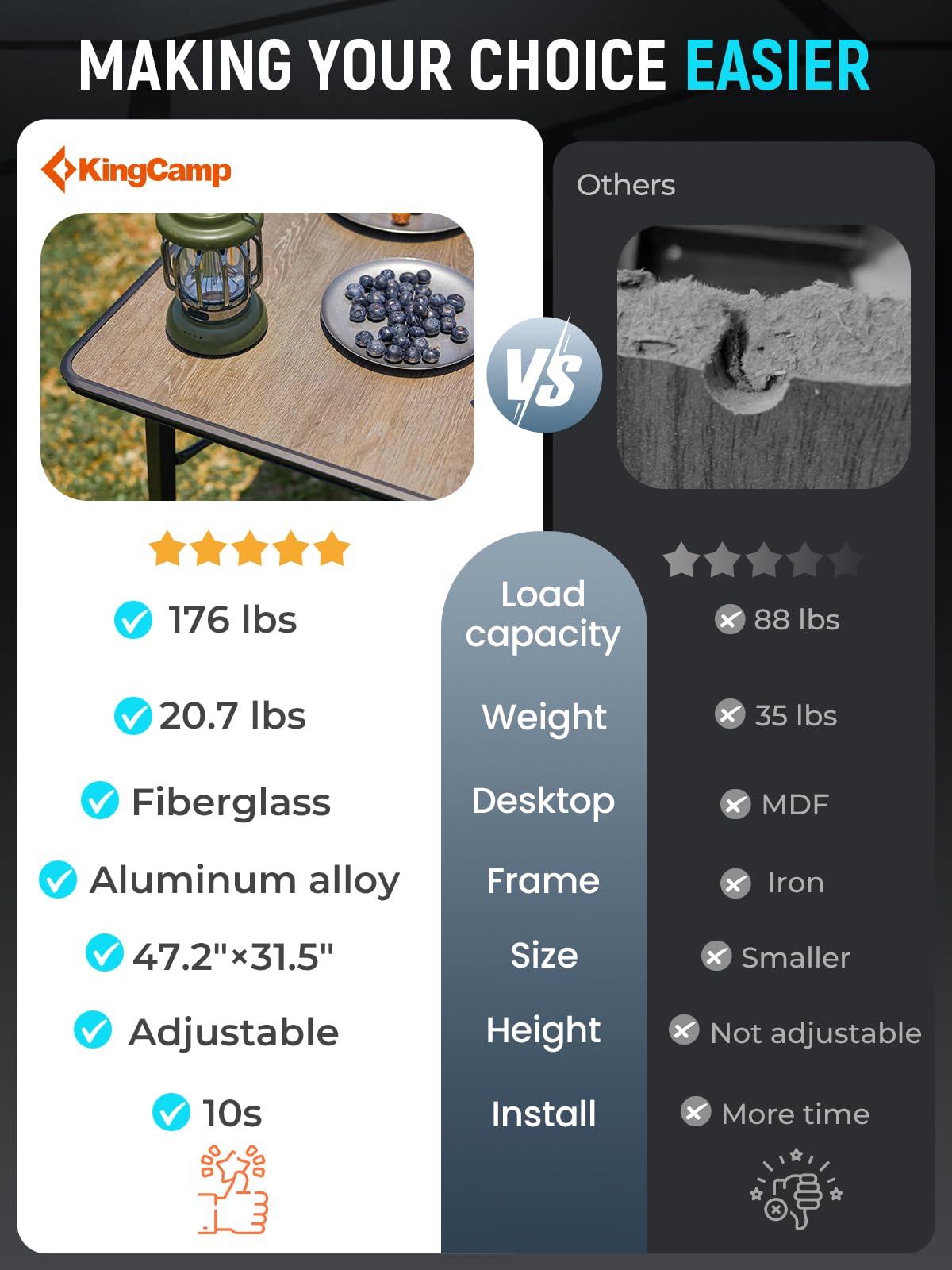 KingCamp Großer Outdoor-Klapptisch mit Glasfaserplatte, Ultraleicht & flexibel höhenverstellbar (42–70 cm), robuster Alurahmen, ideal für Camping, für 4–6 Personen, Tragkraft bis 80 kg