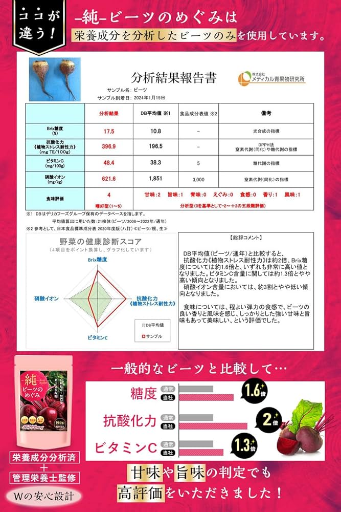 Amazon | 【管理栄養士監修】ビーツ タブレット ビートルート
