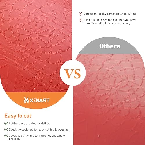 Miniatura 7 de Xinart Rollo de vinilo para planchar de 12 x 8 pies, vinilo de transferencia de calor para camisas, vinilo HTV rojo para planchar en vinilo fácil de