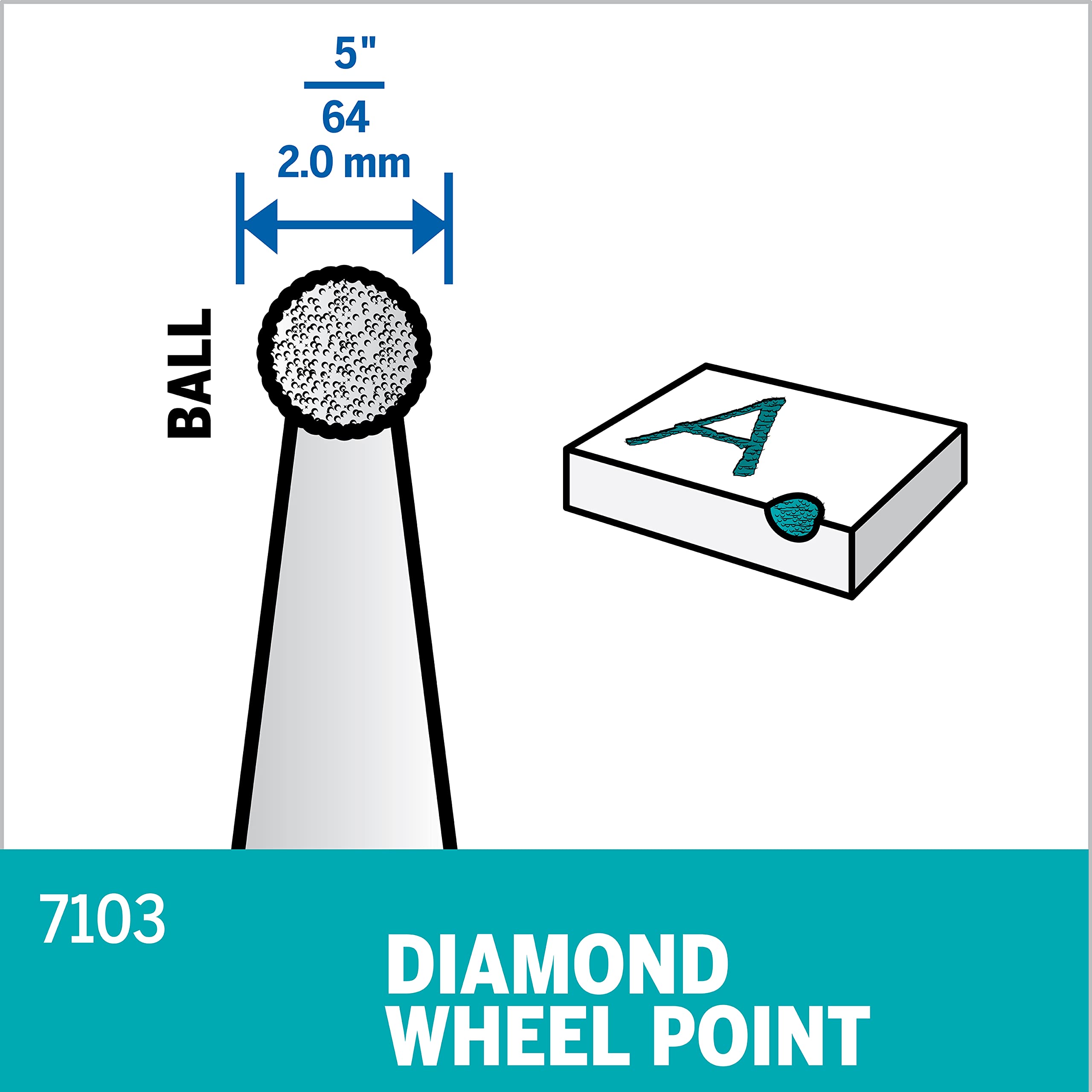Wheel point. Wheel point